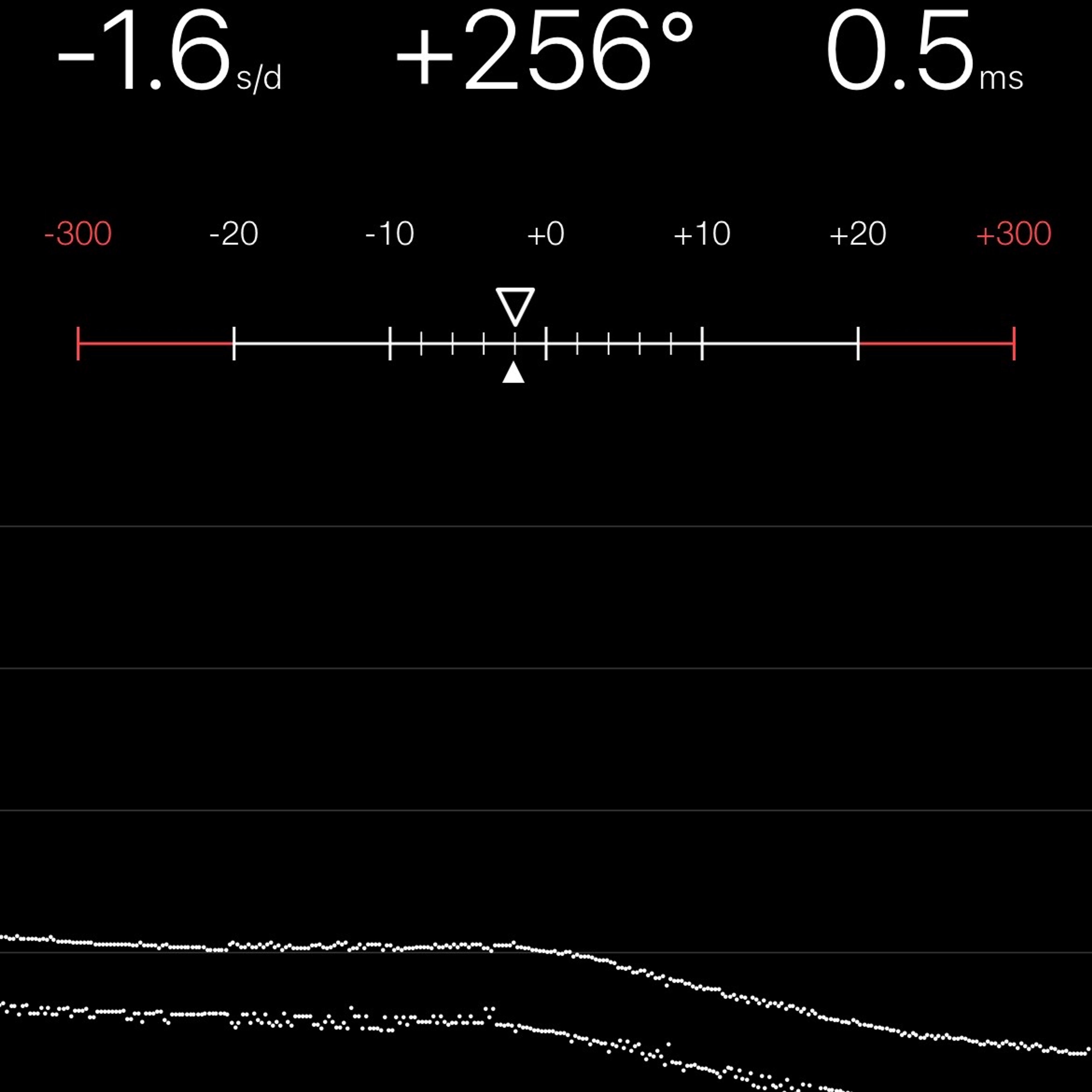 TIMING MACHINE READOUT