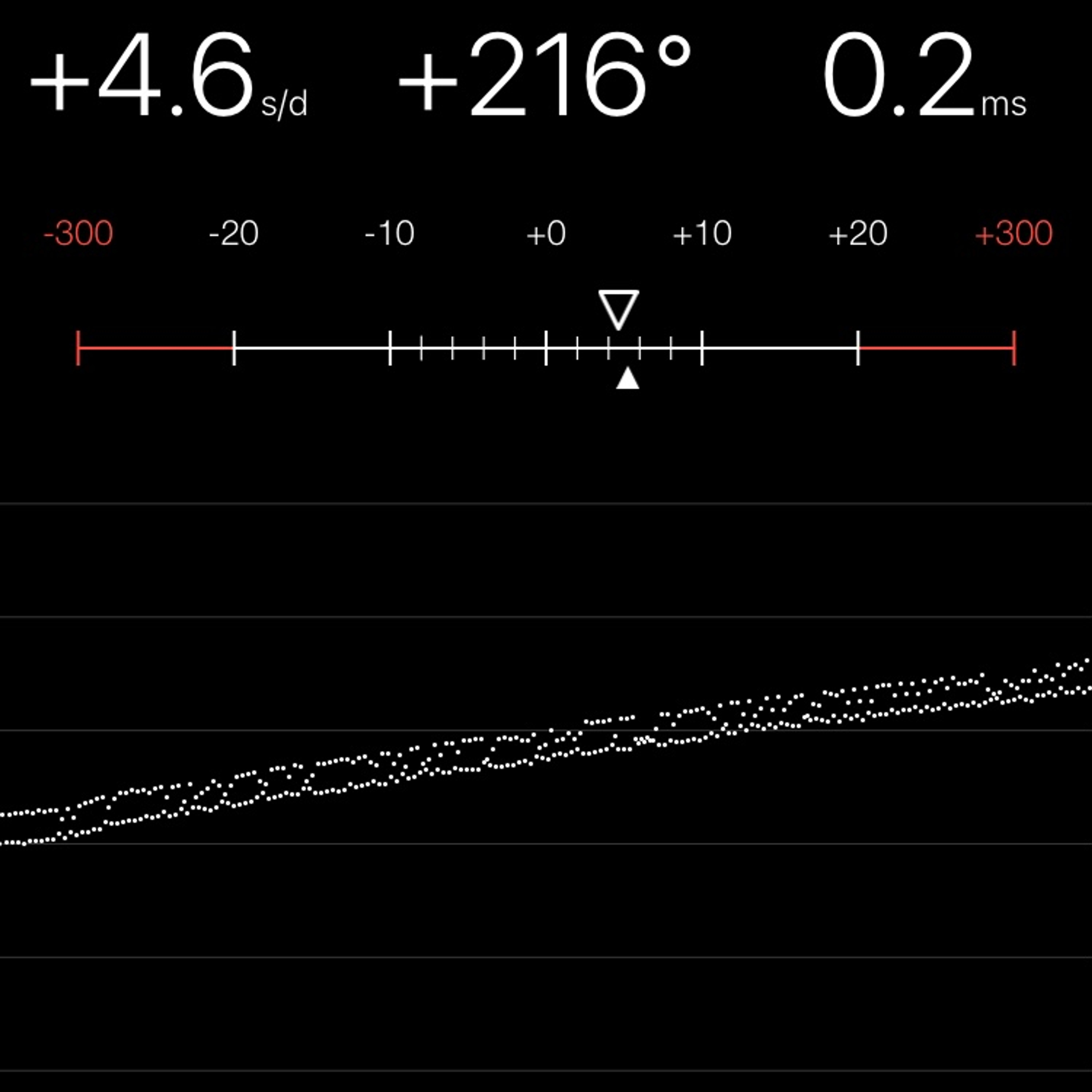 TIMING MACHINE READOUT