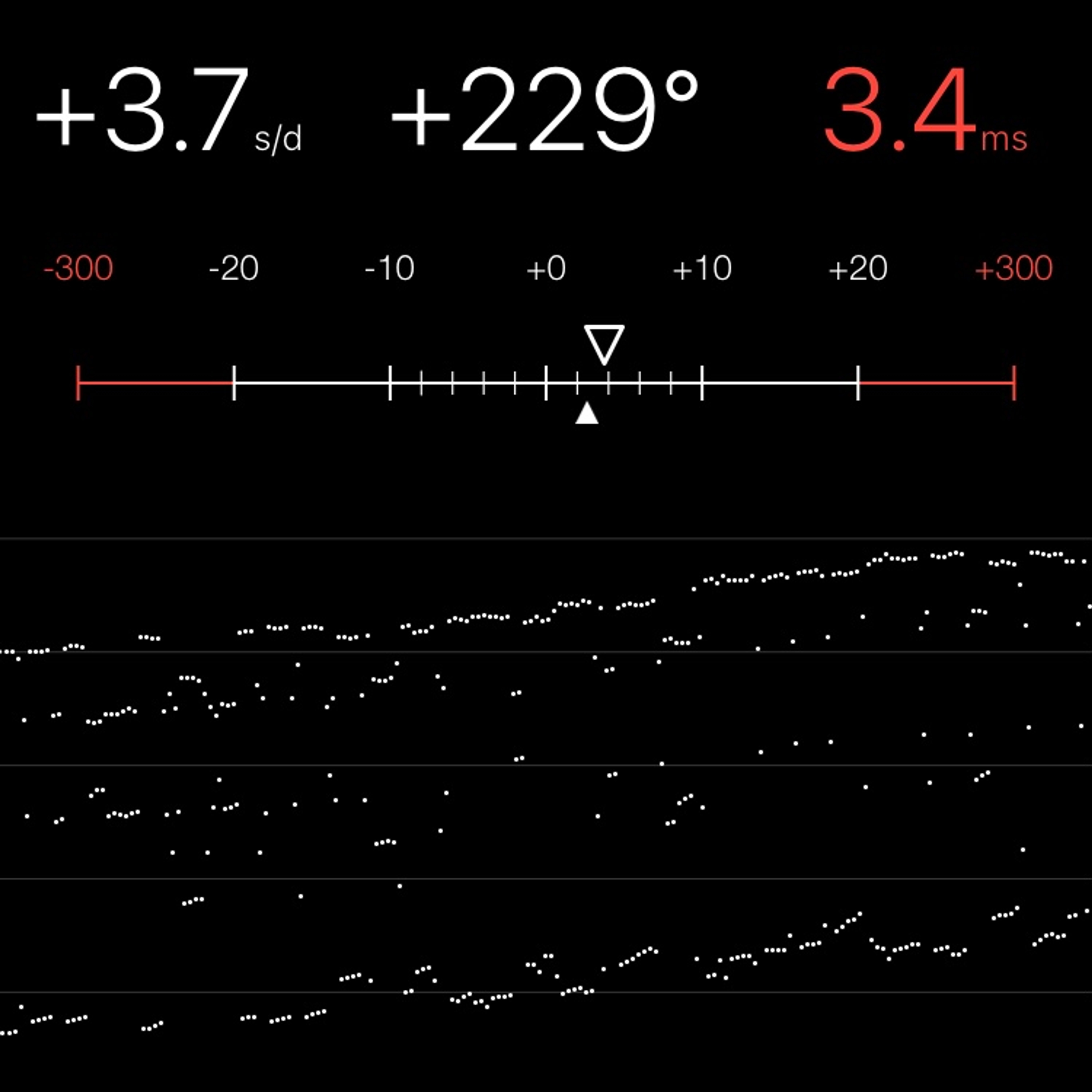 TIMING MACHINE READOUT