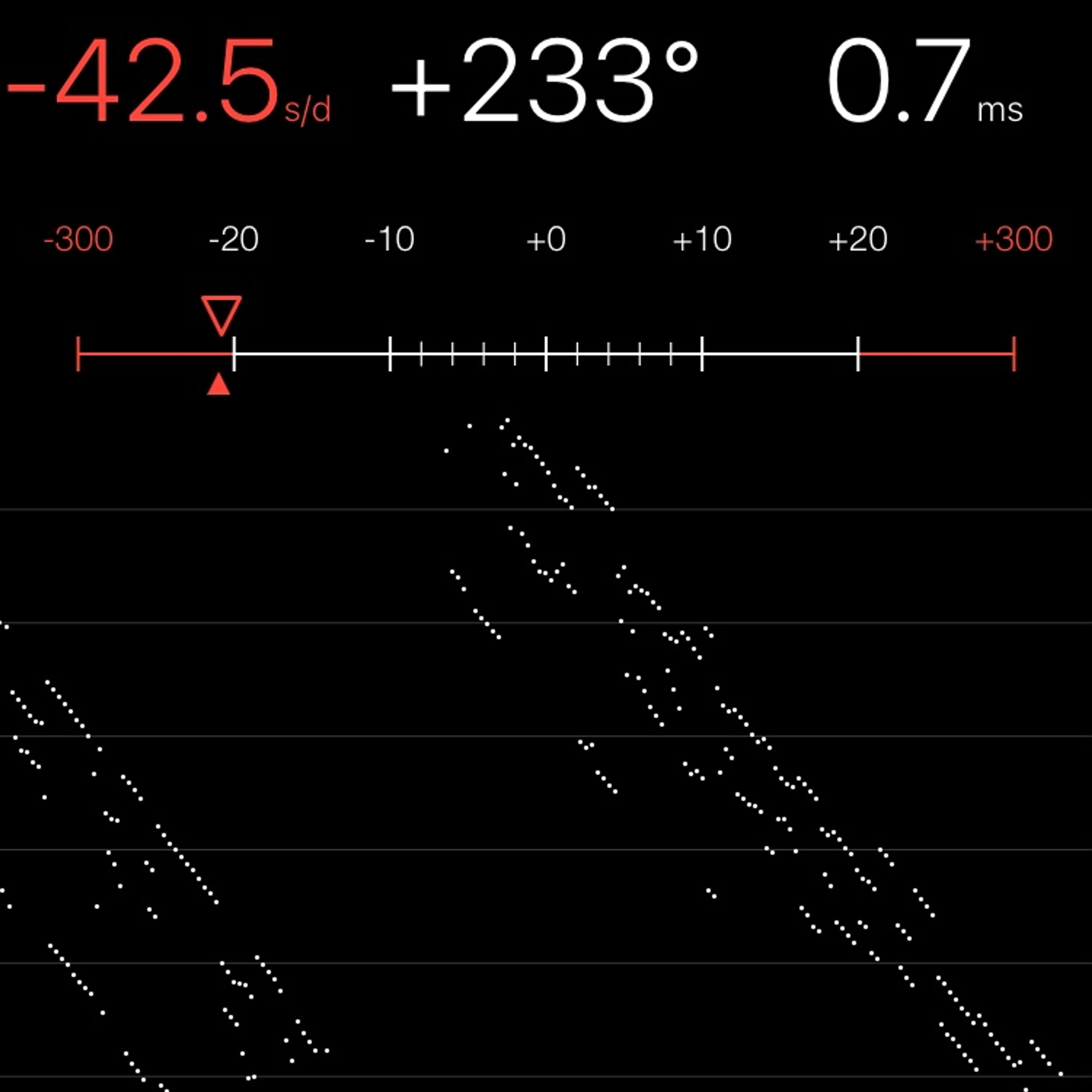 TIMING MACHINE READOUT