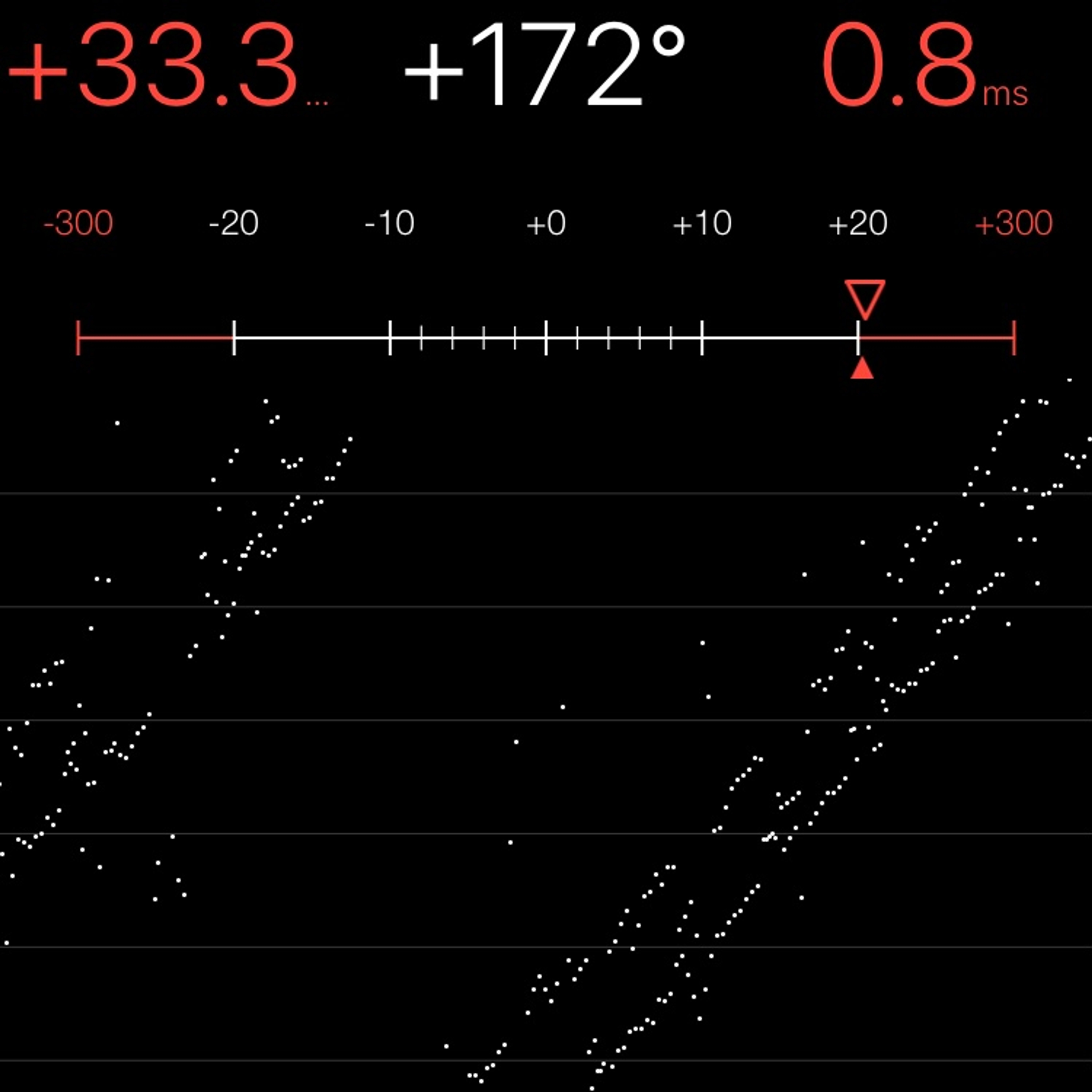 TIMING MACHINE READOUT