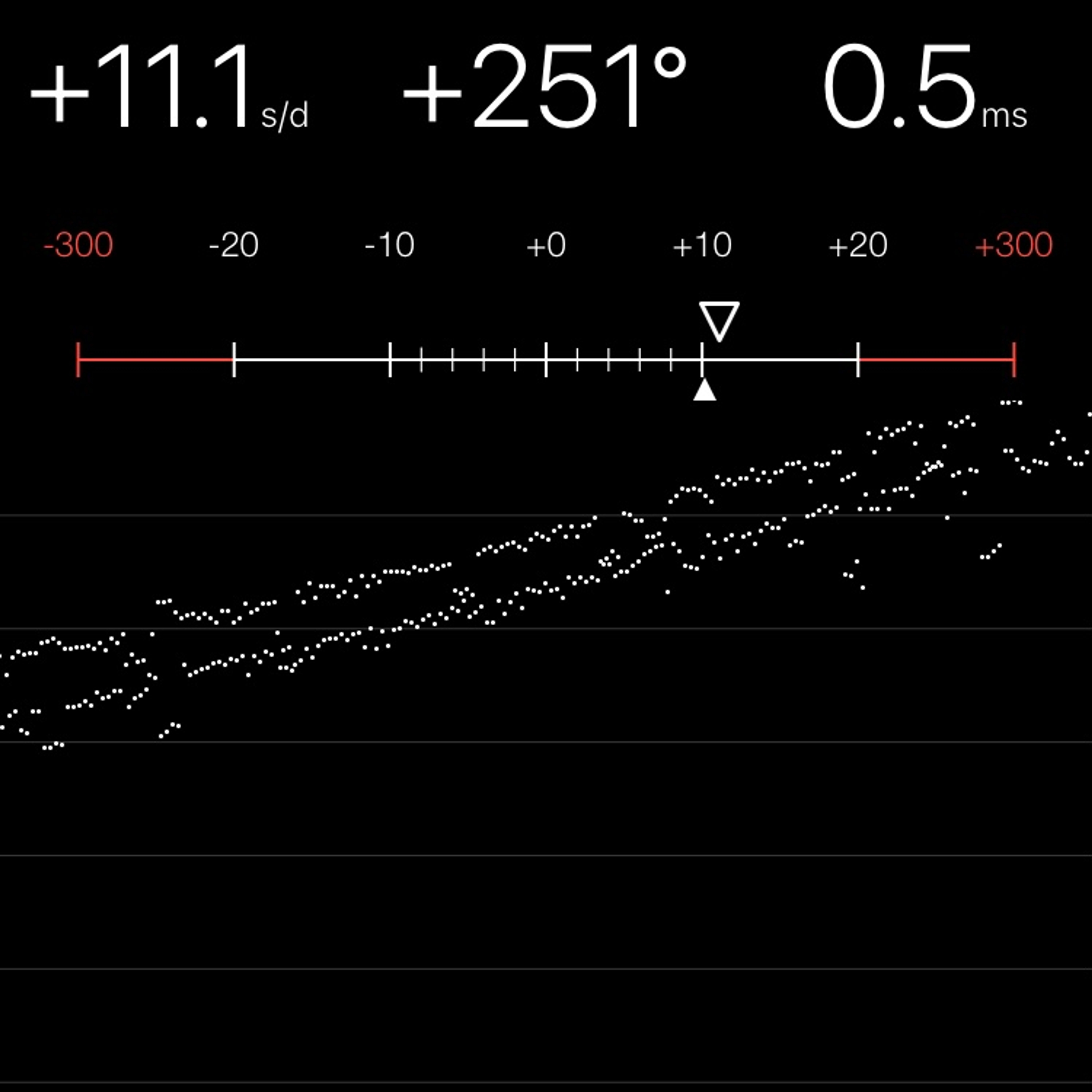 TIMING MACHINE READOUT