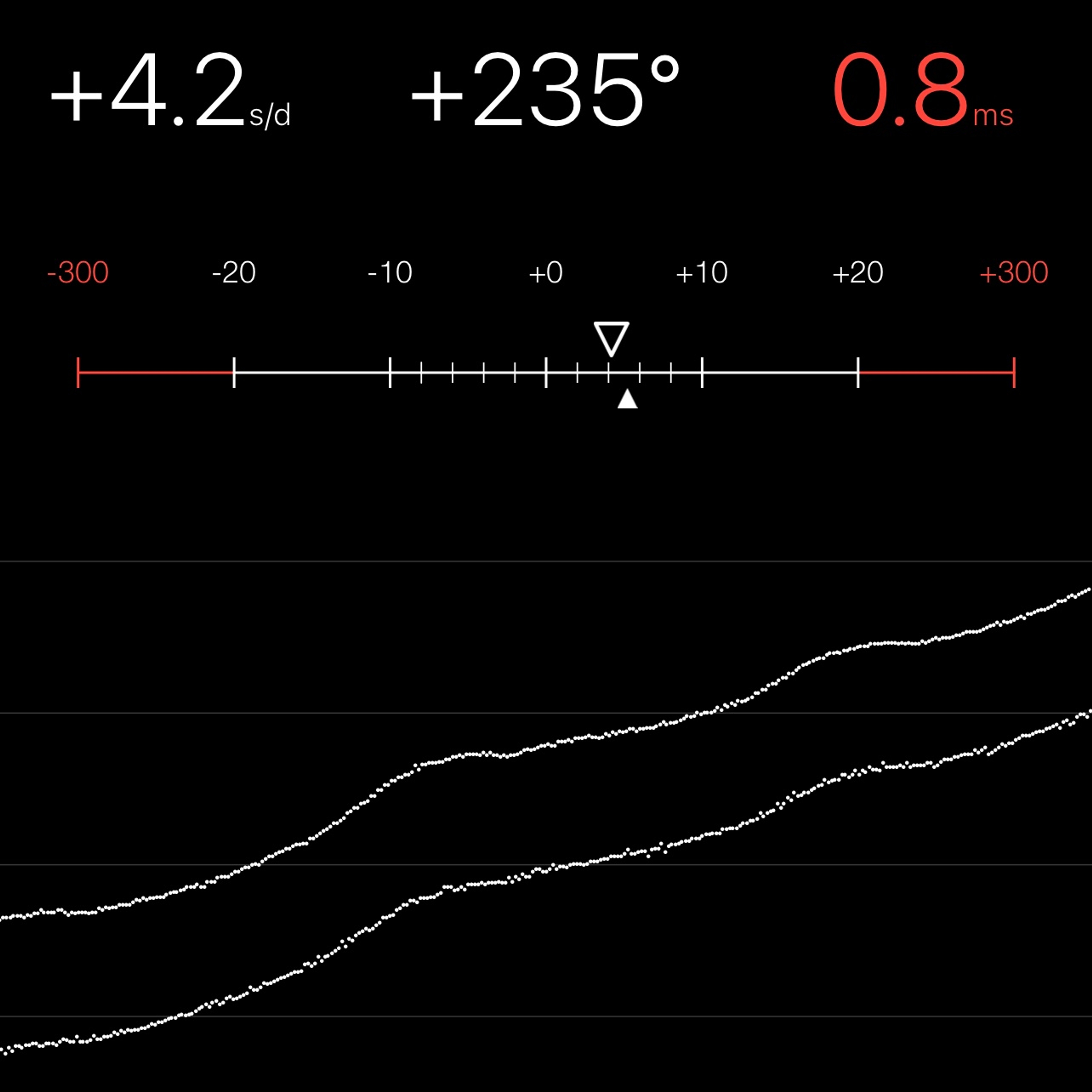 TIMING MACHINE READOUT