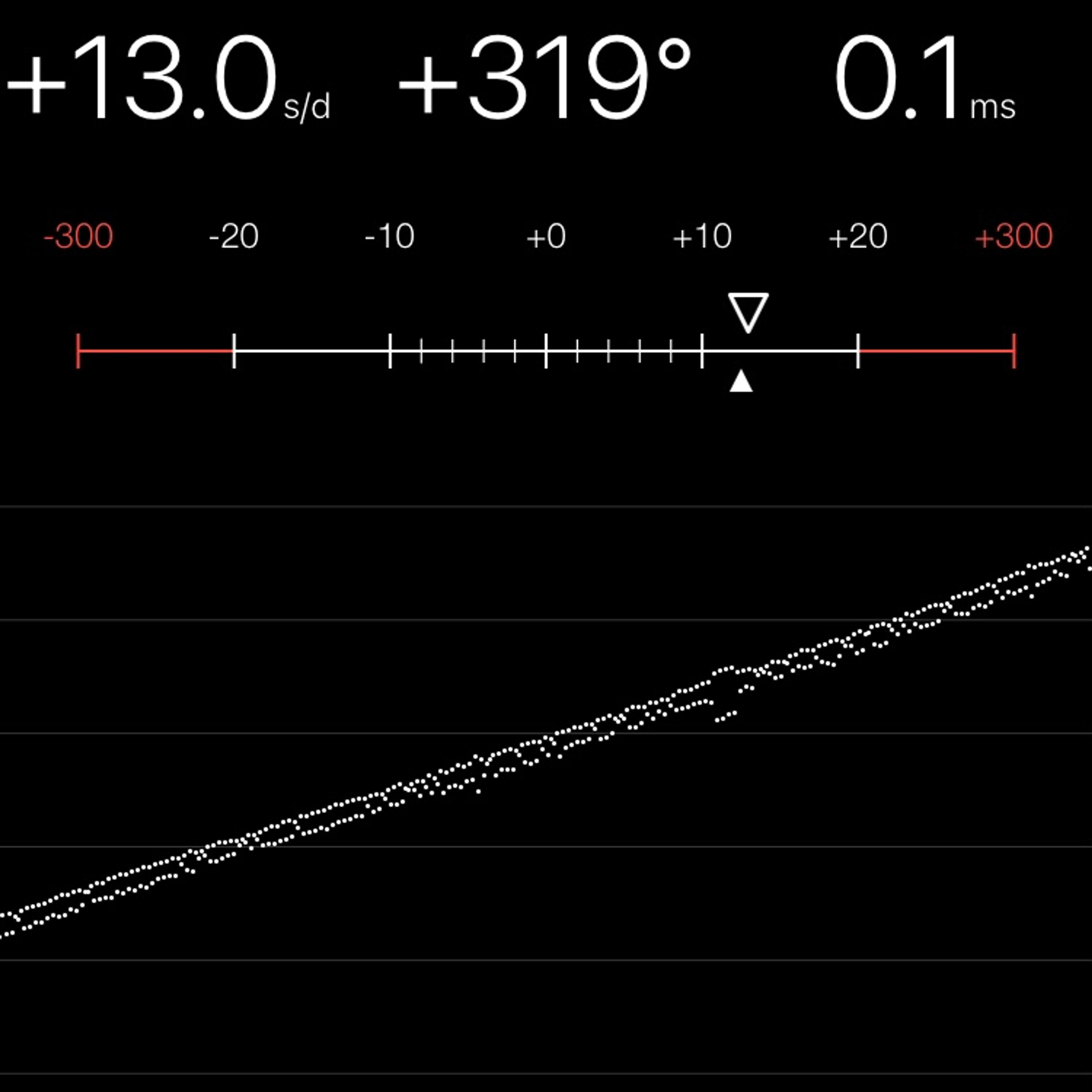 TIMING MACHINE READOUT