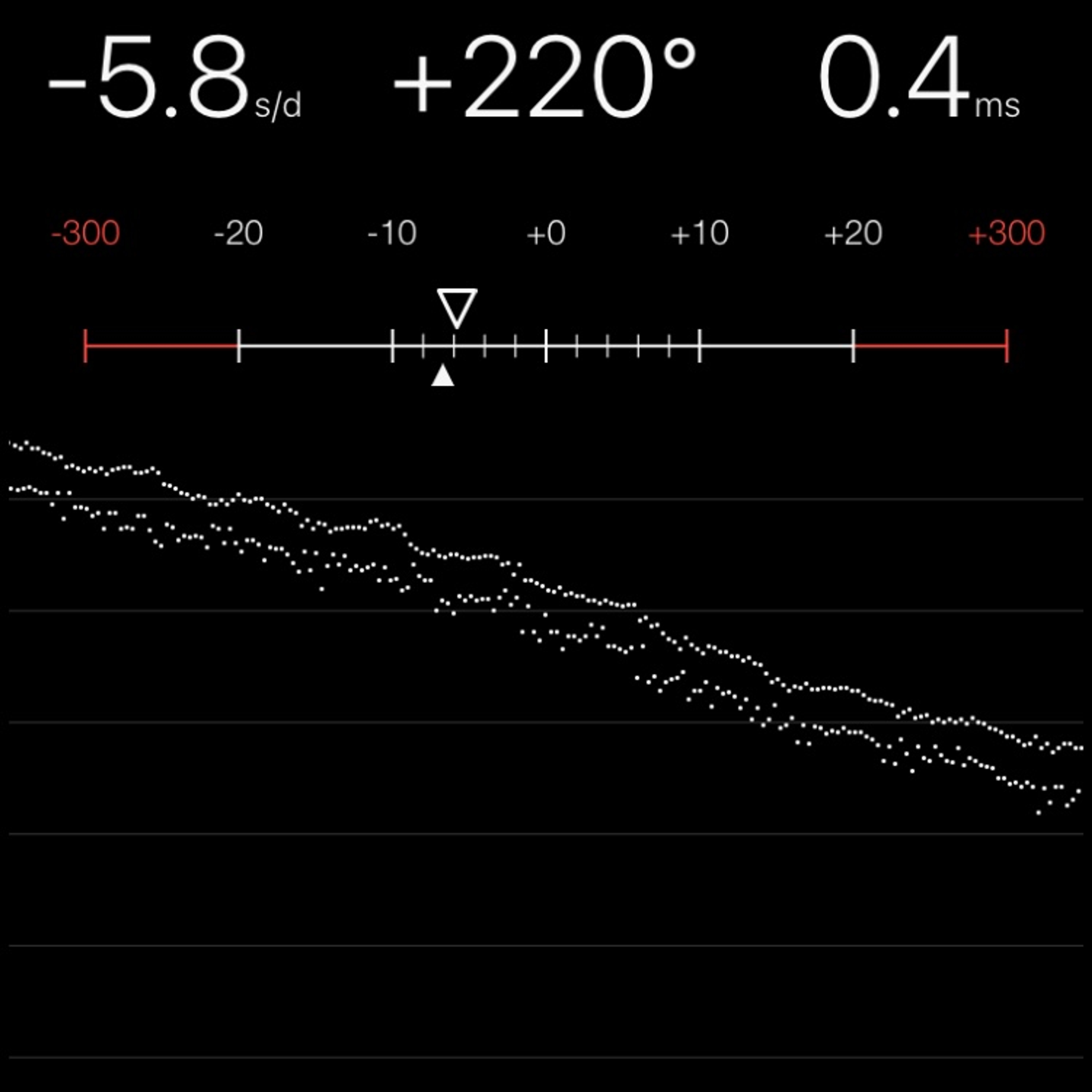 TIMING MACHINE READOUT