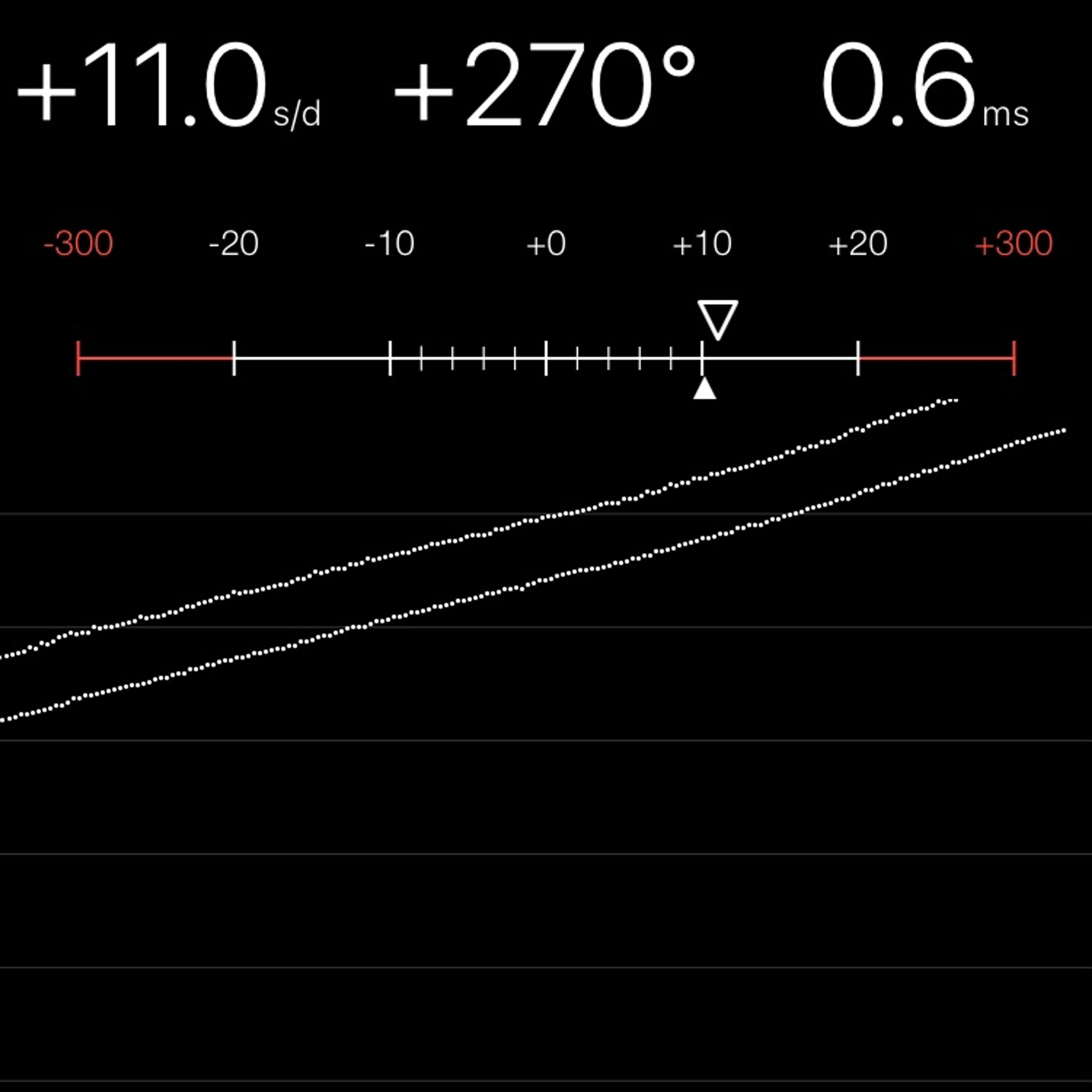 TIMING MACHINE READOUT