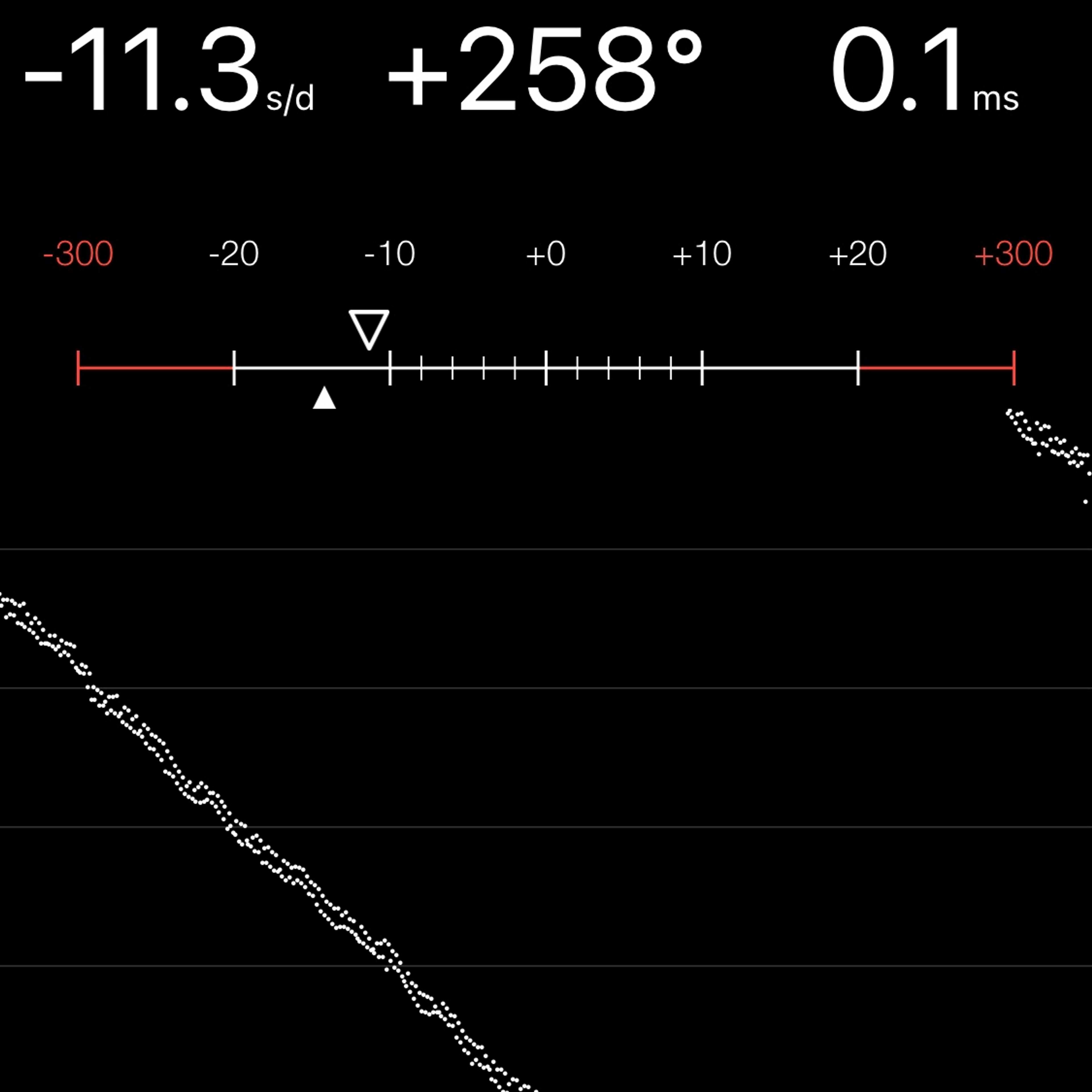 TIMING MACHINE READOUT