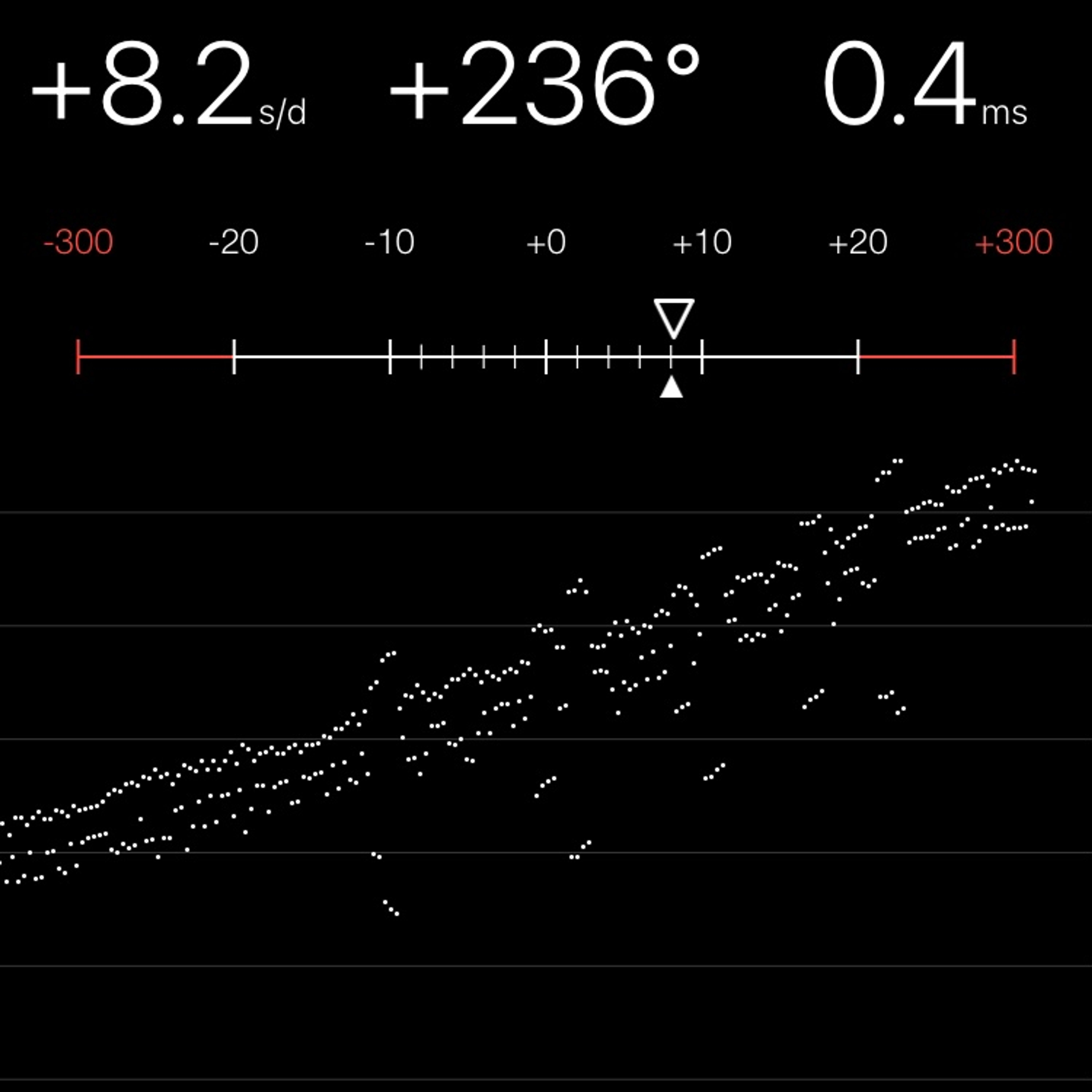 TIMING MACHINE READOUT