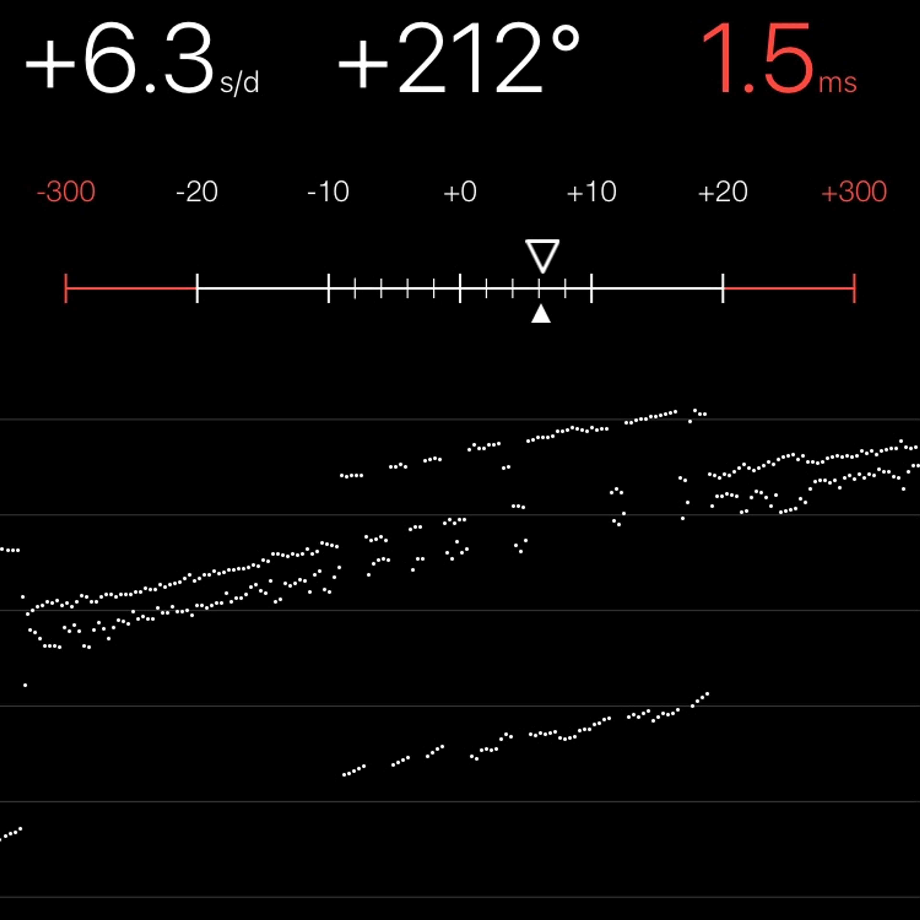 TIMING MACHINE READOUT