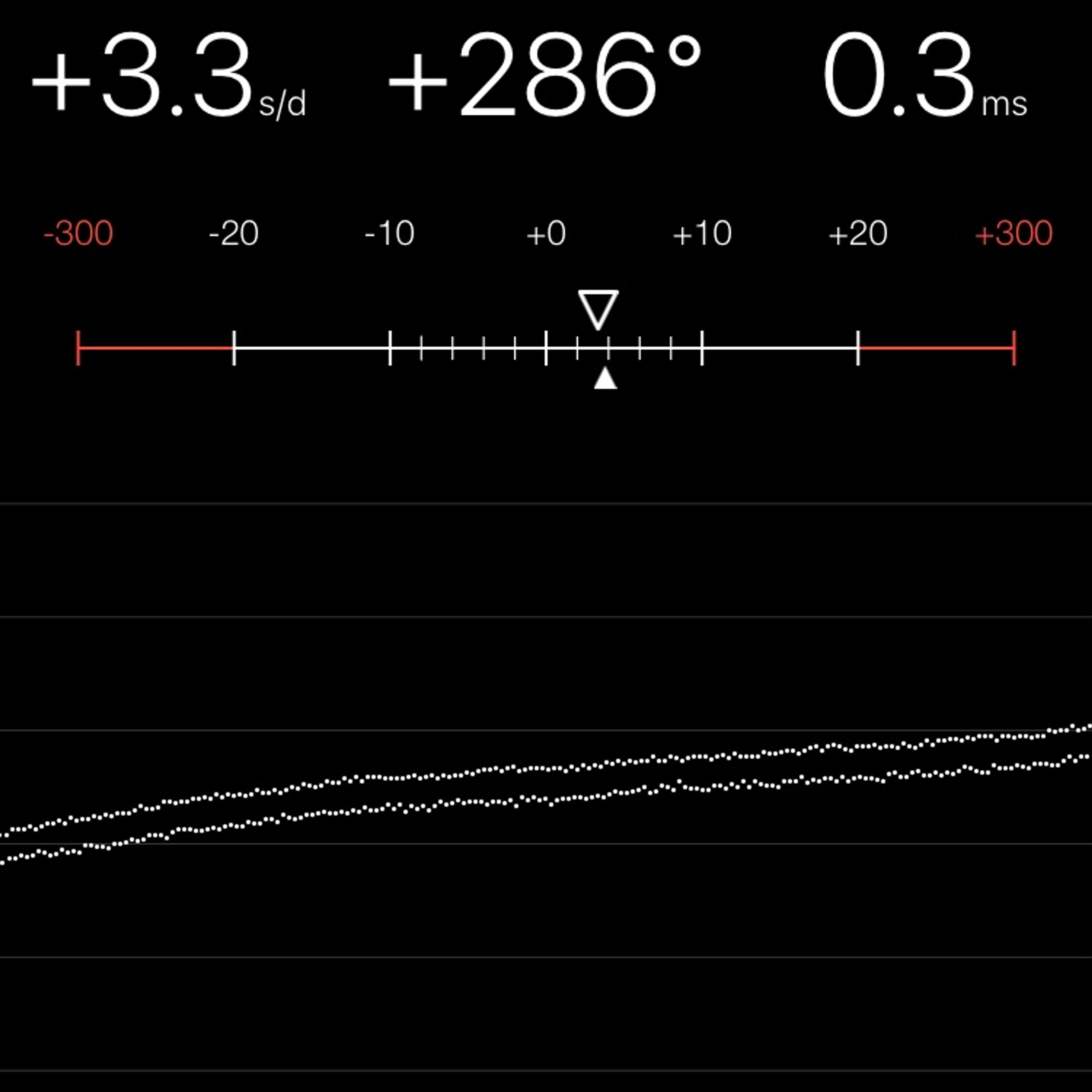 TIMING MACHINE READOUT