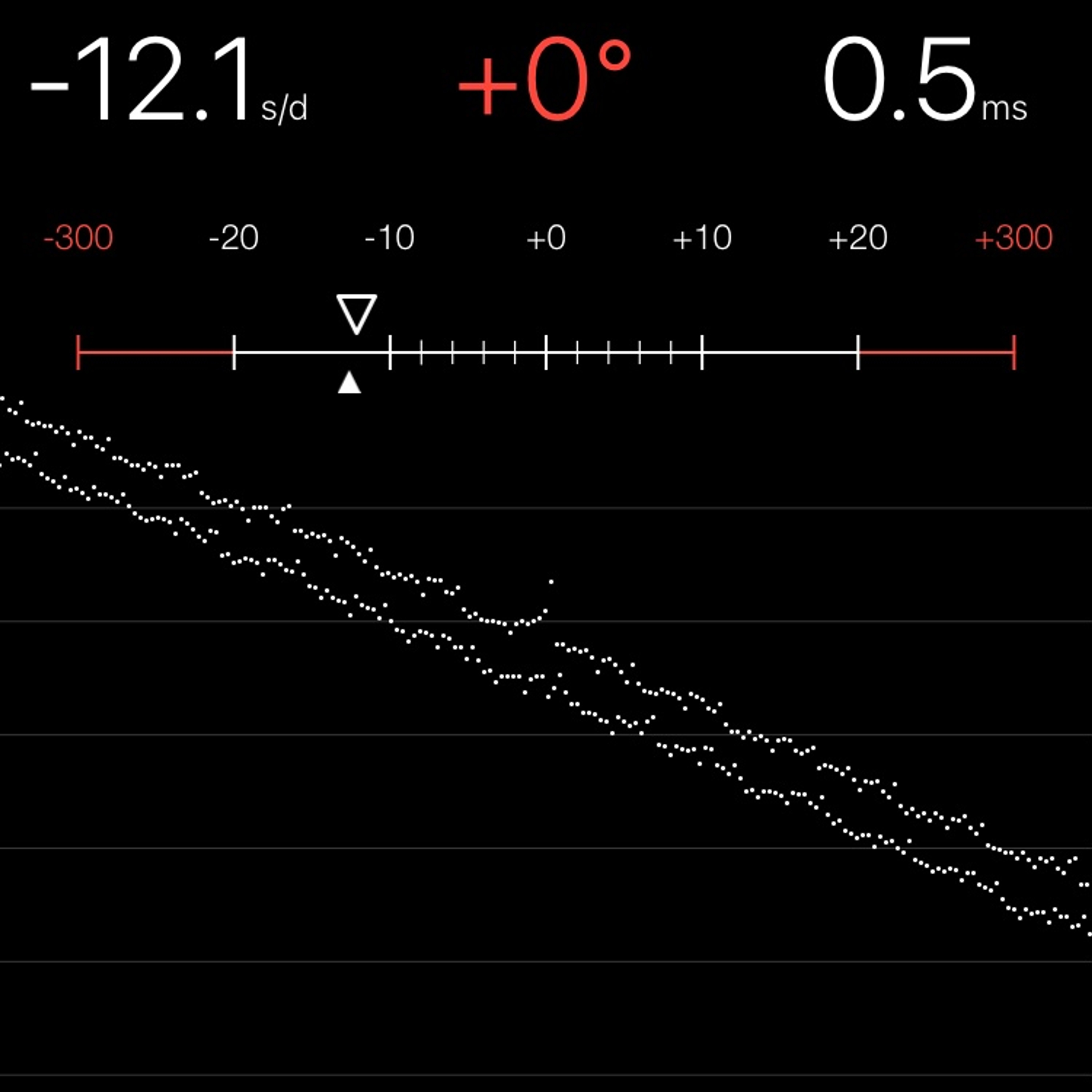TIMING MACHINE READOUT