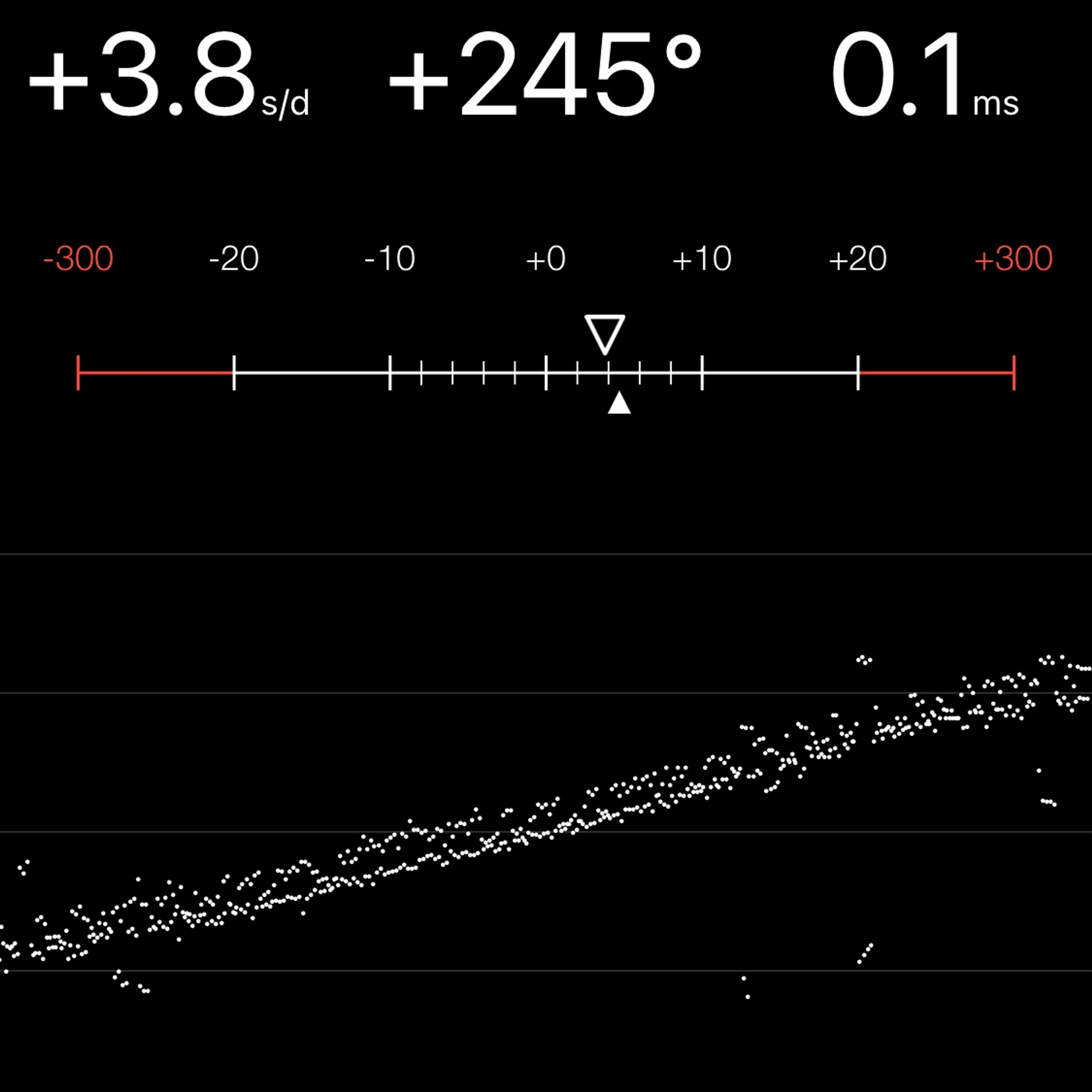 TIMING MACHINE READOUT