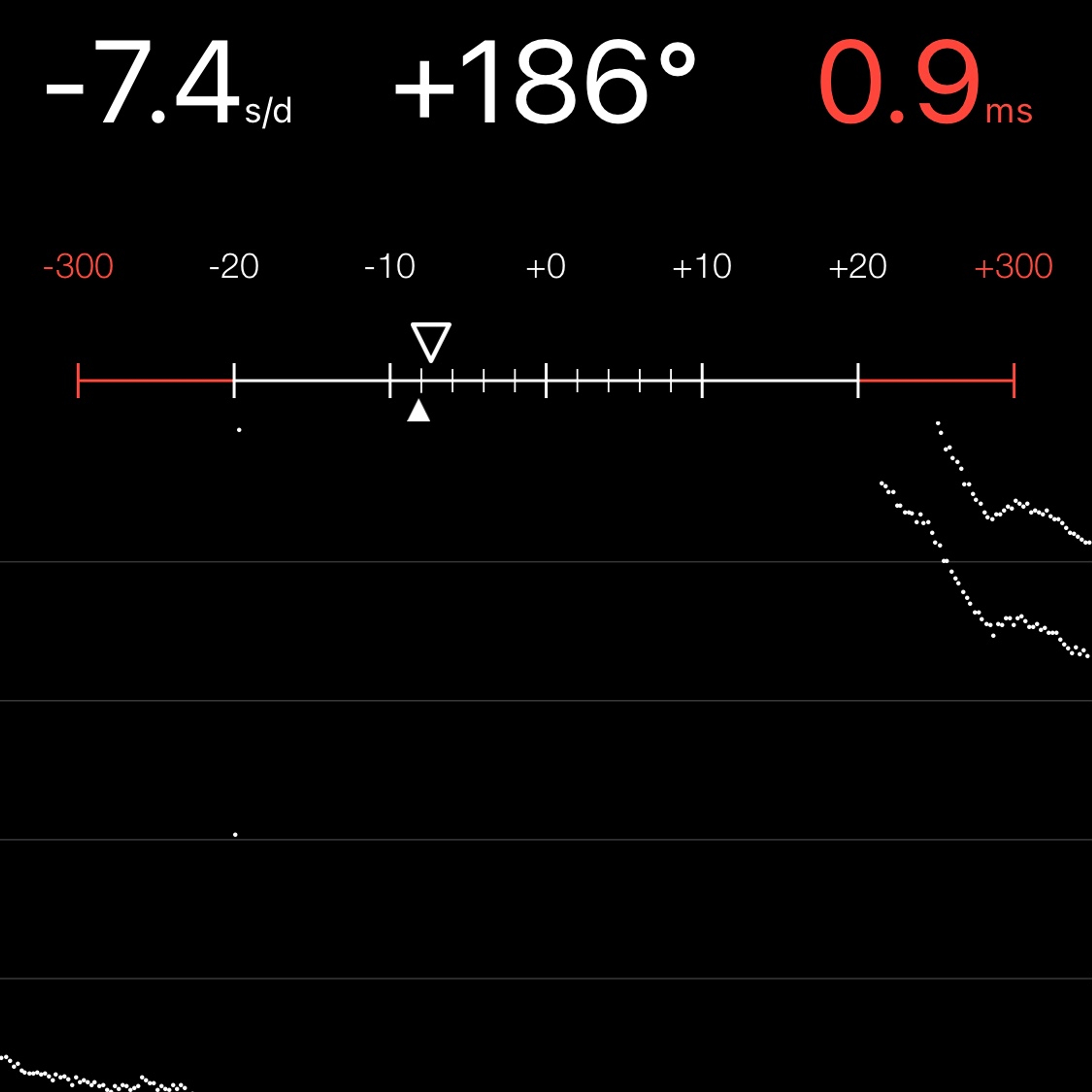 TIMING MACHINE READOUT