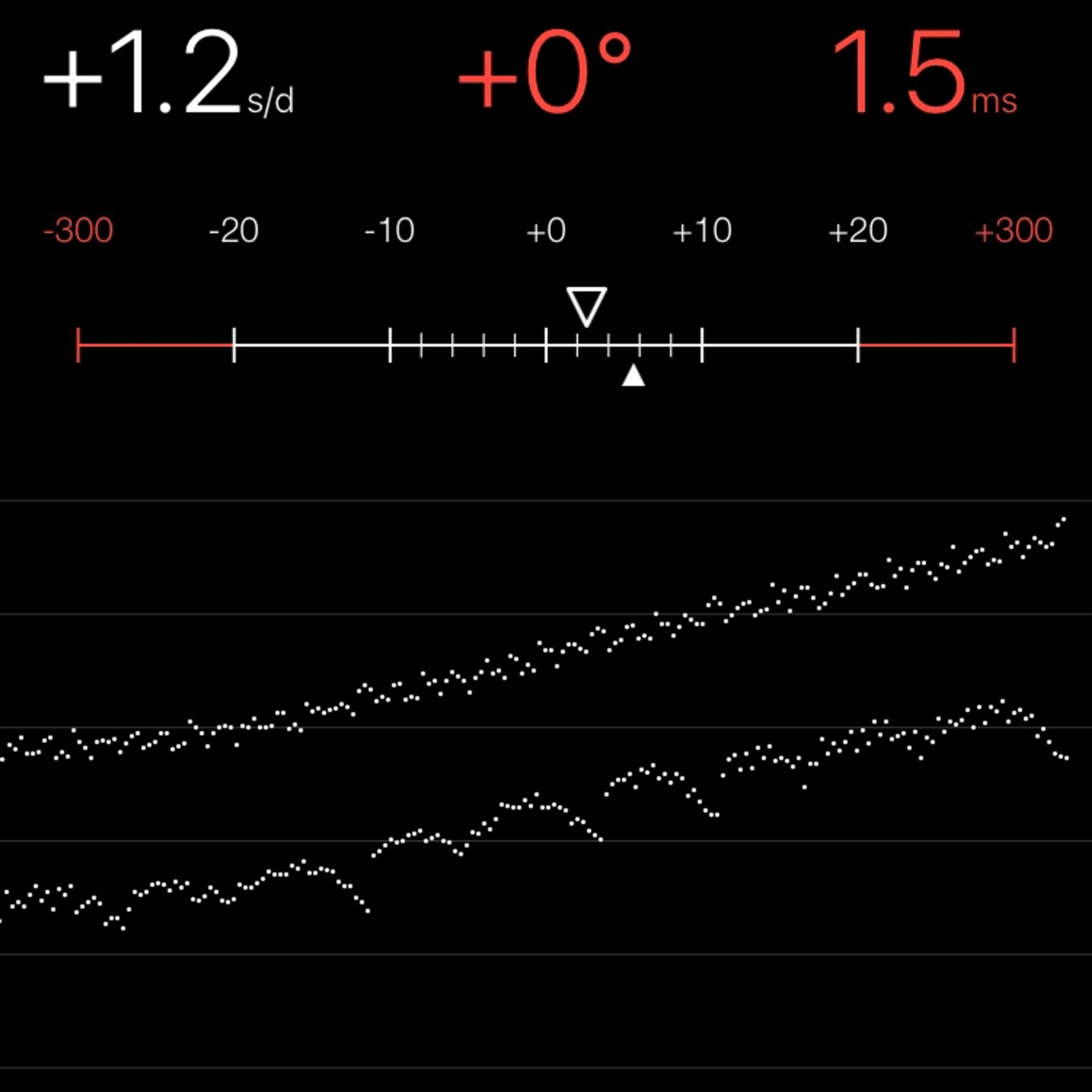 TIMING MACHINE READOUT