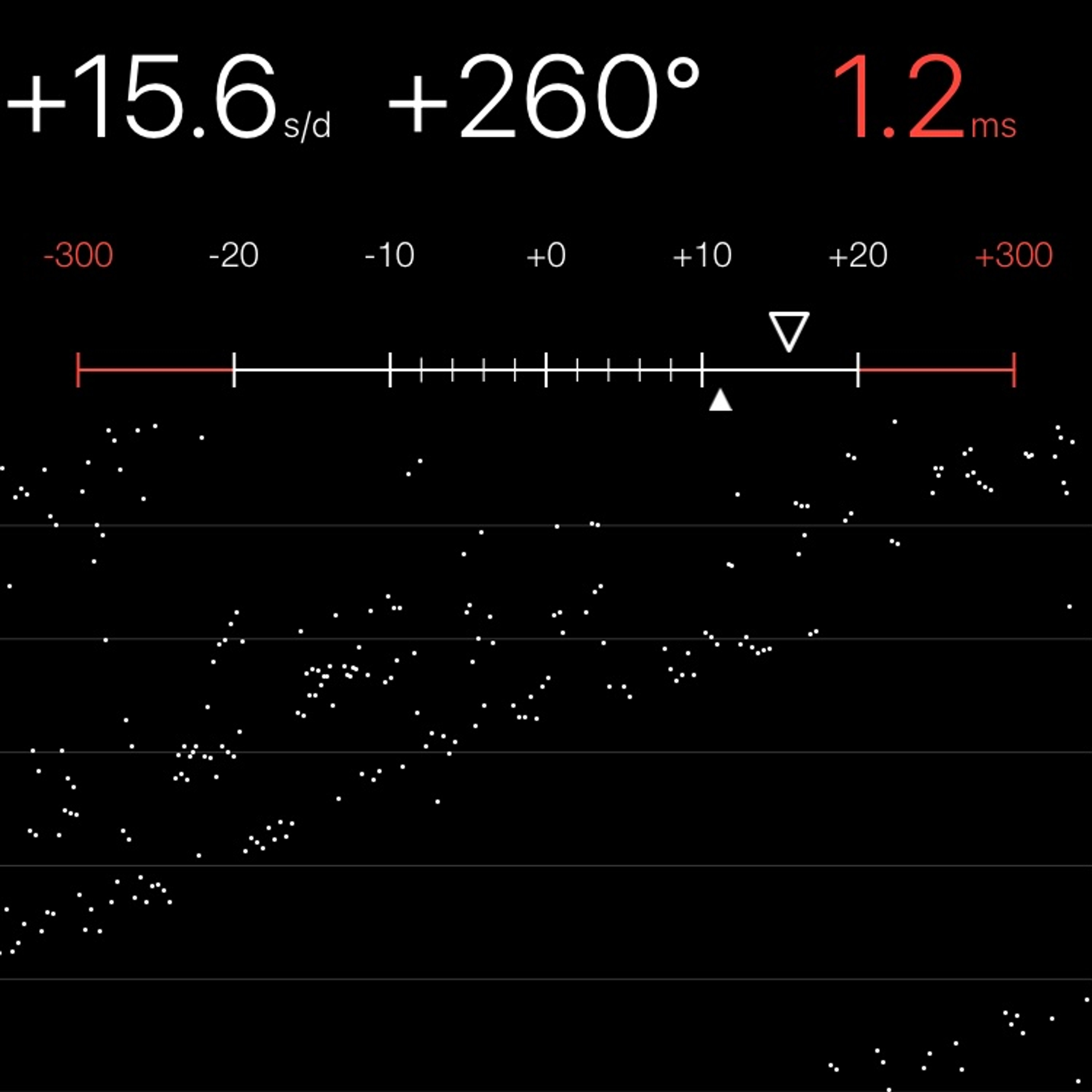 TIMING MACHINE READOUT