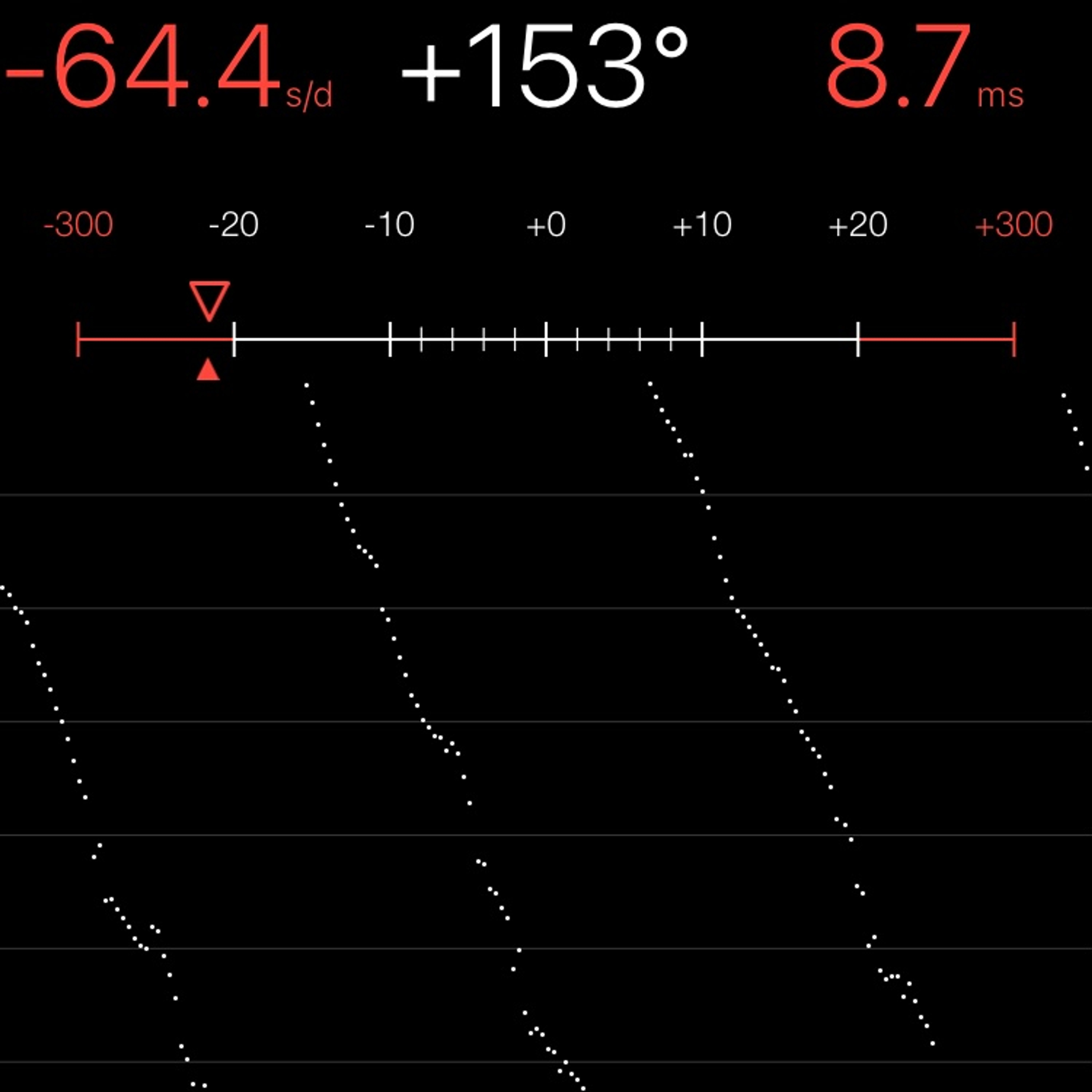 TIMING MACHINE READOUT