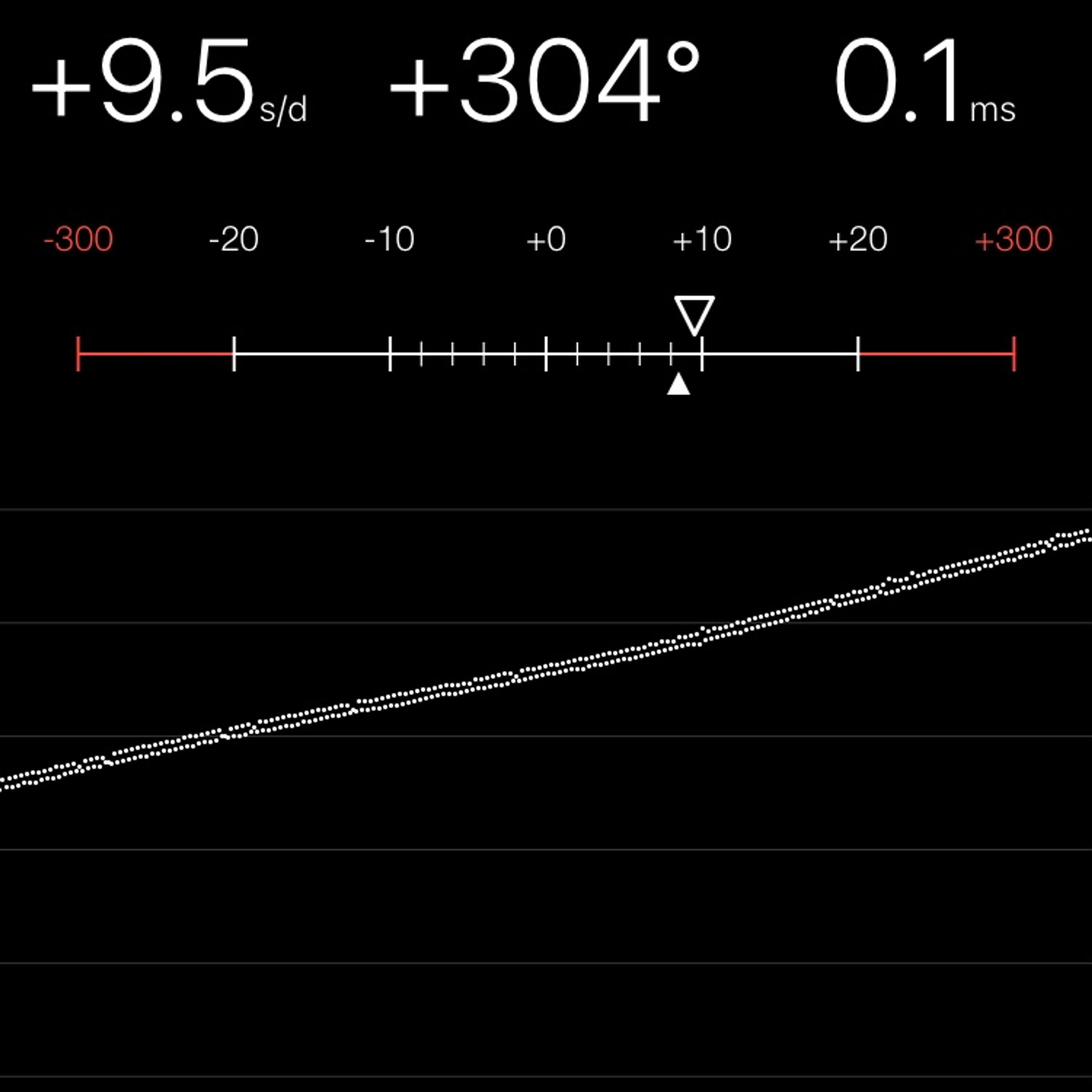 TIMING MACHINE READOUT