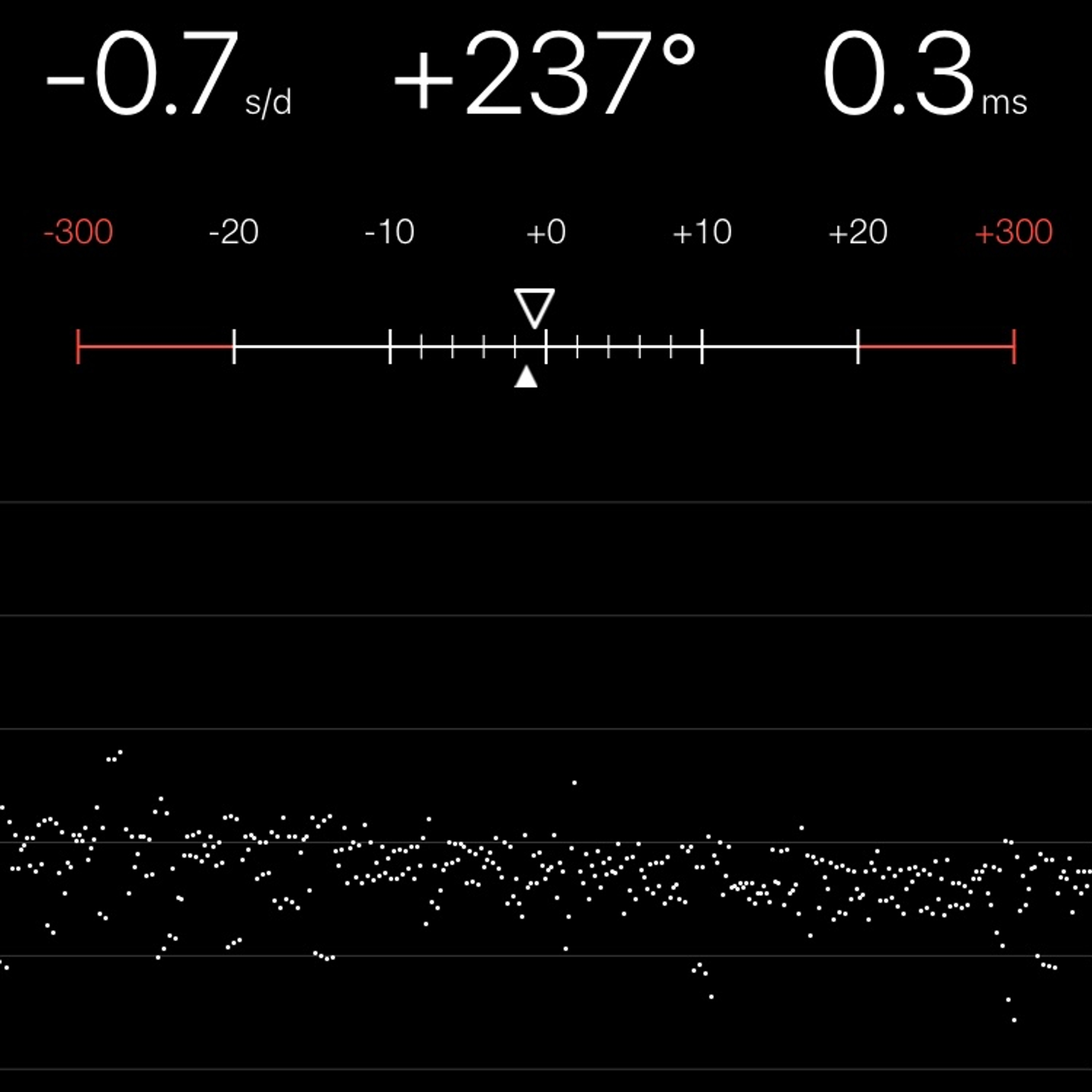 TIMING MACHINE READOUT
