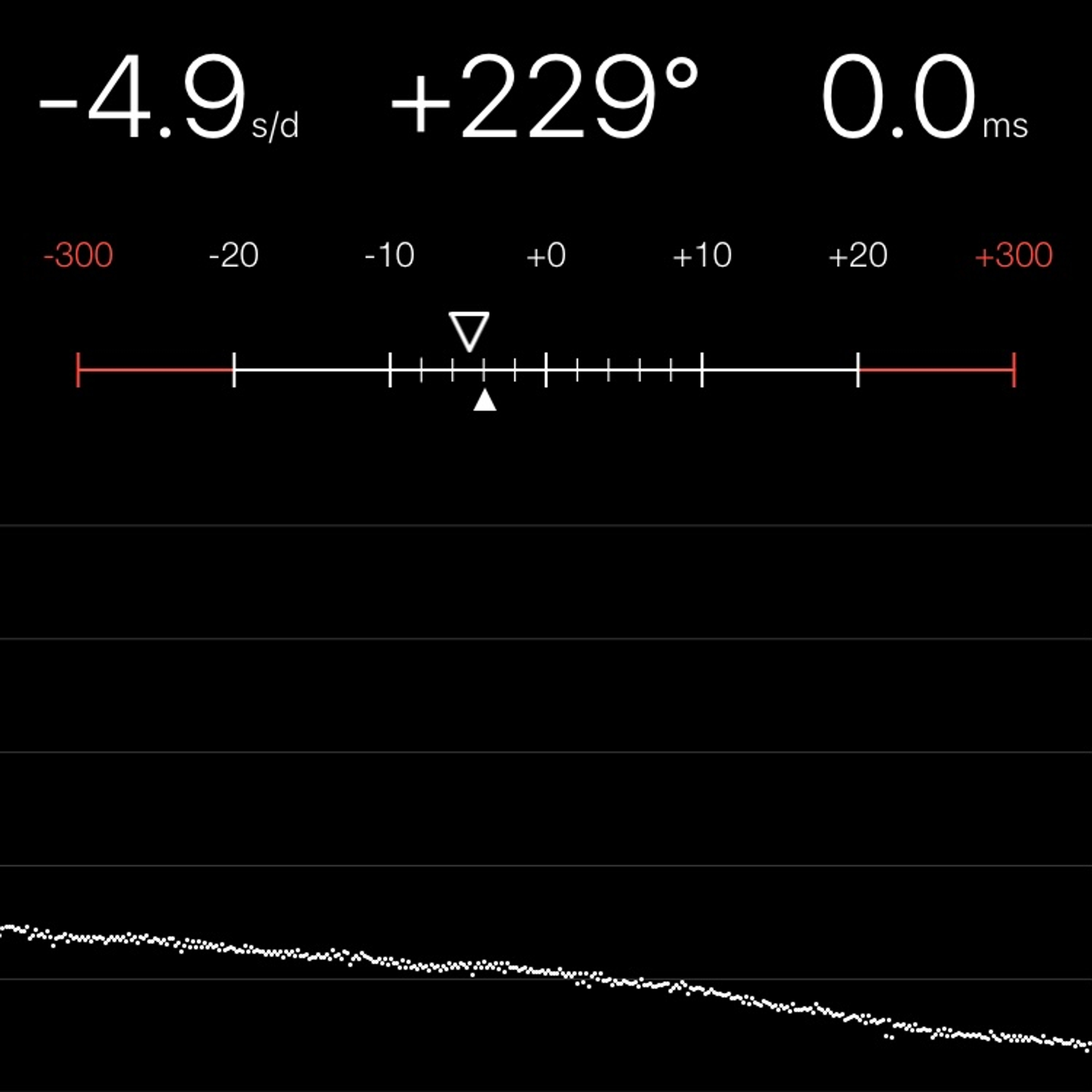 TIMING MACHINE READOUT