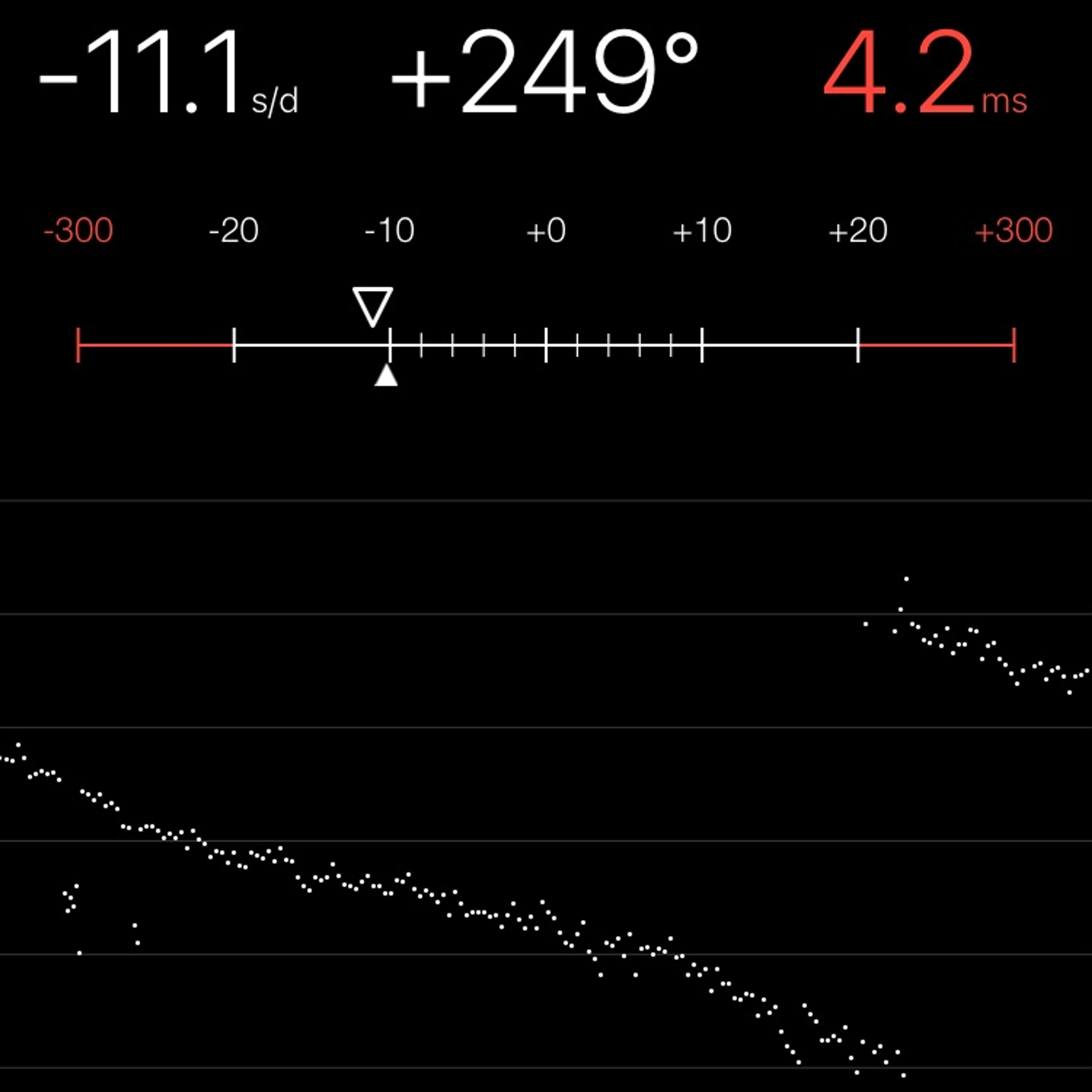 TIMING MACHINE READOUT