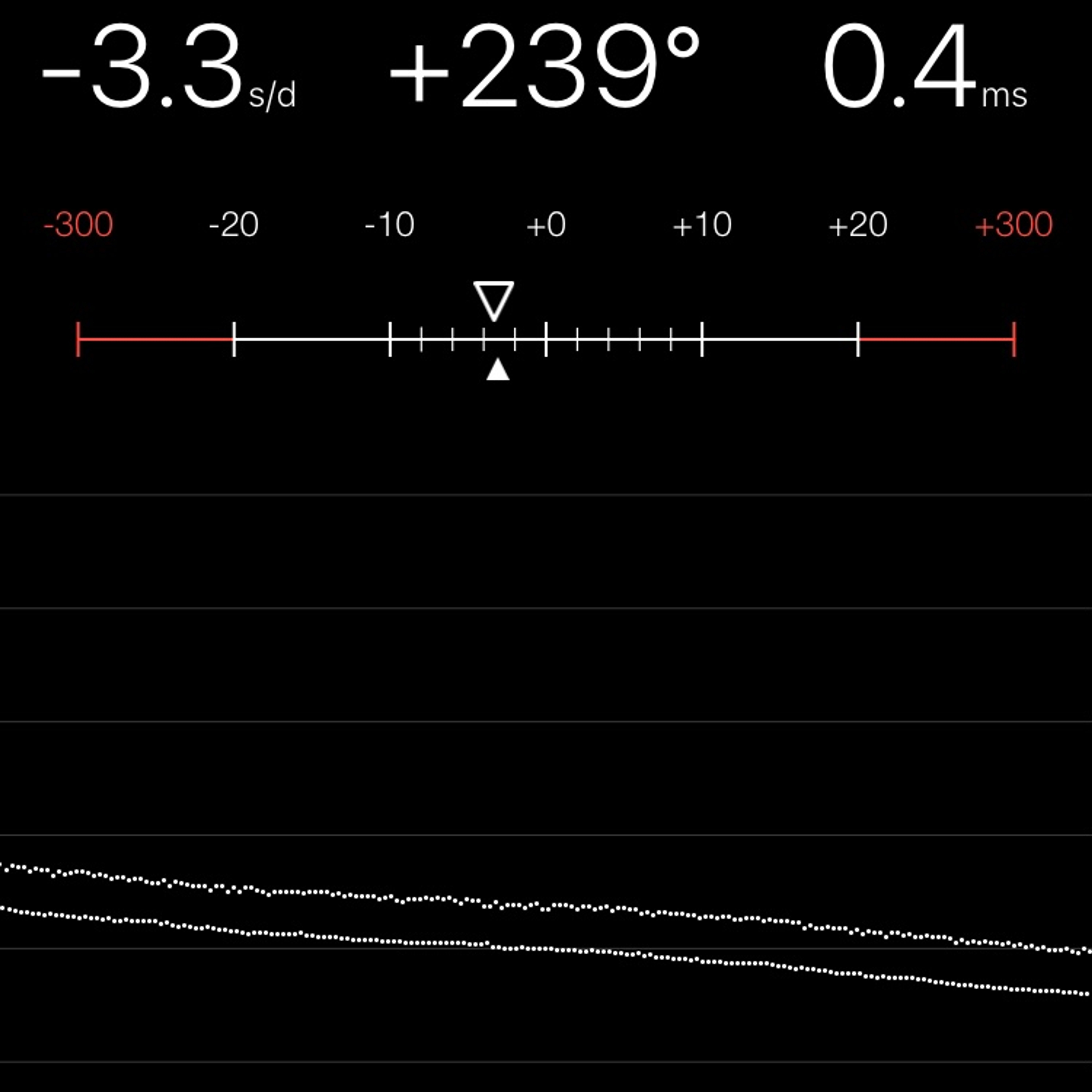TIMING MACHINE READOUT
