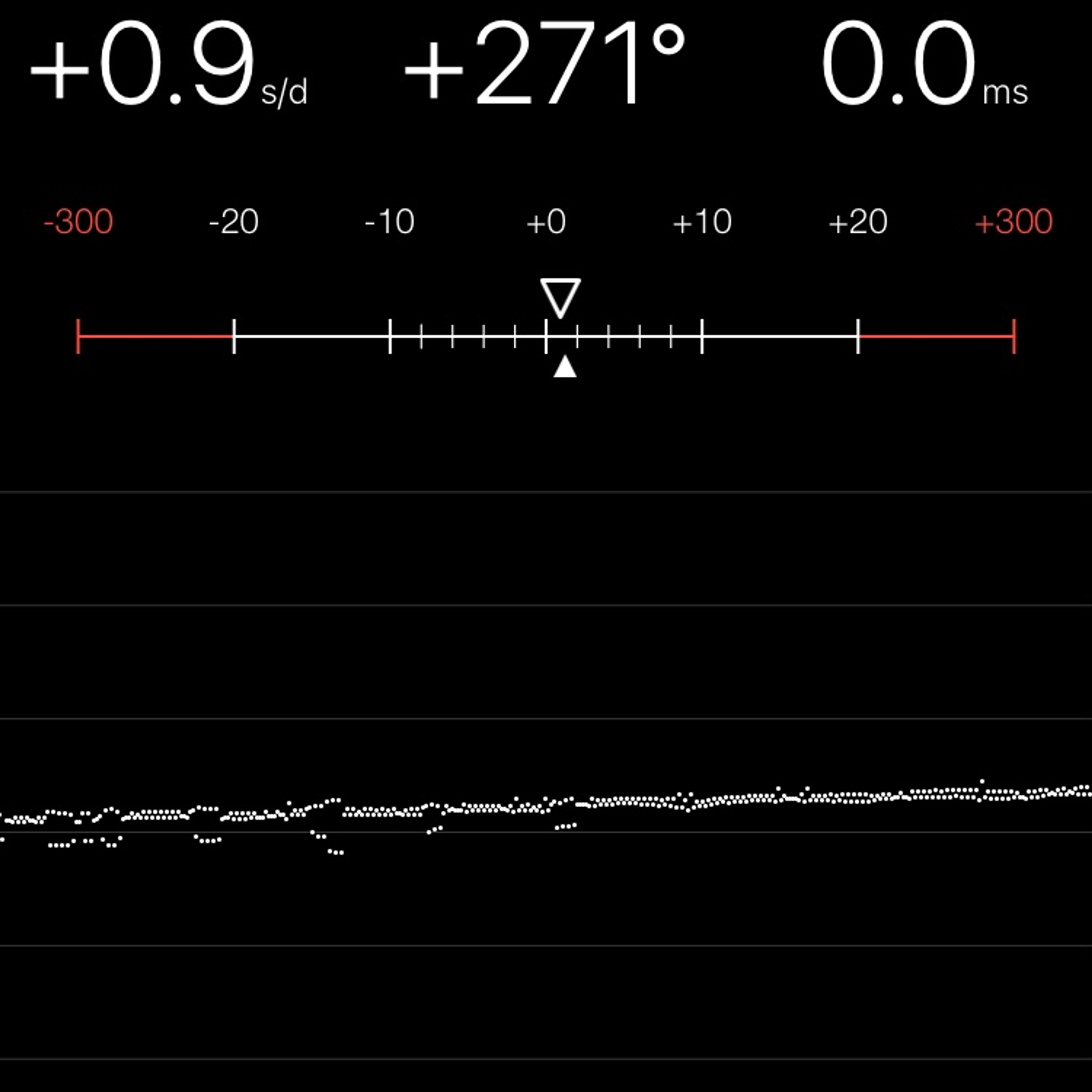 TIMING MACHINE READOUT