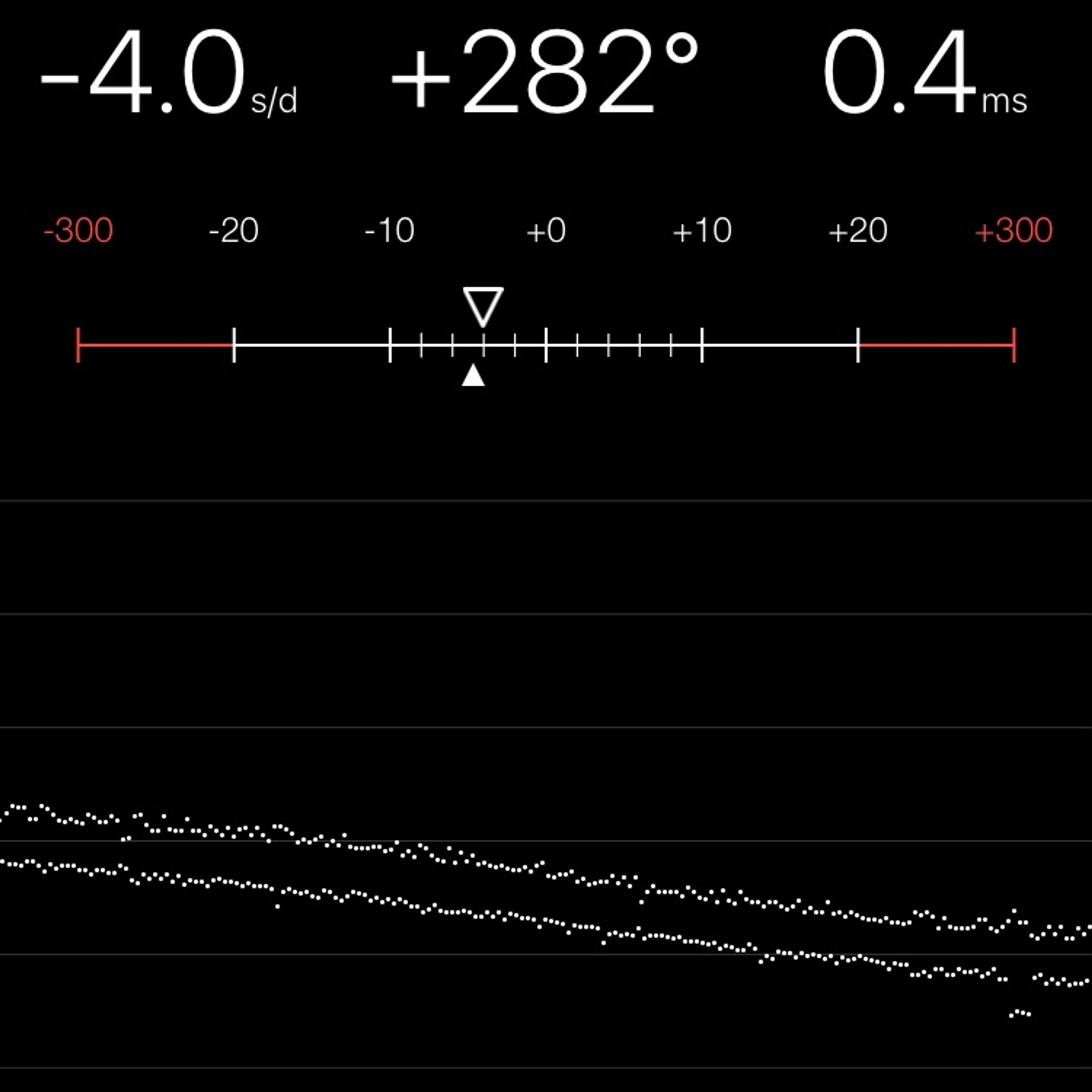 TIMING MACHINE READOUT