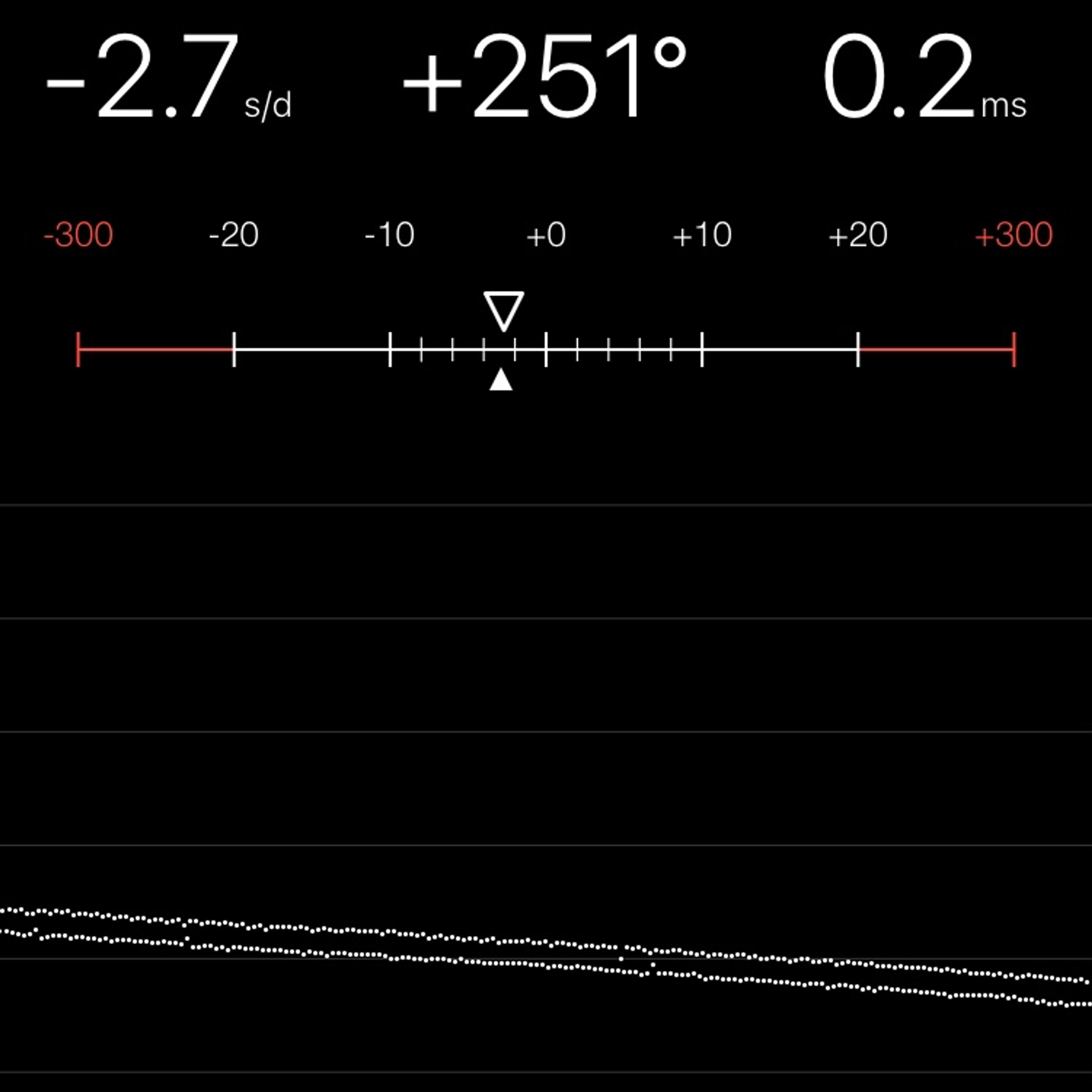 TIMING MACHINE READOUT