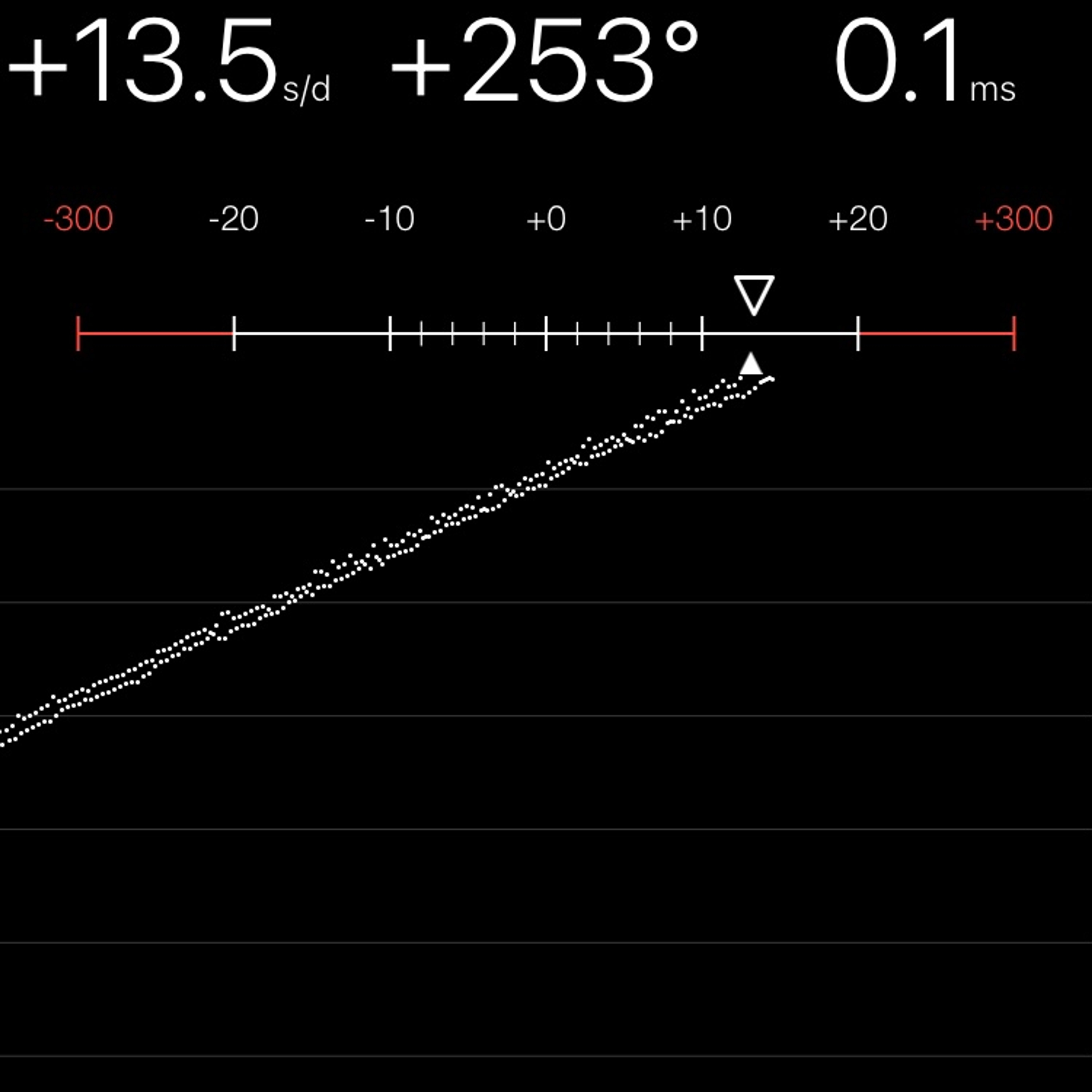 TIMING MACHINE READOUT