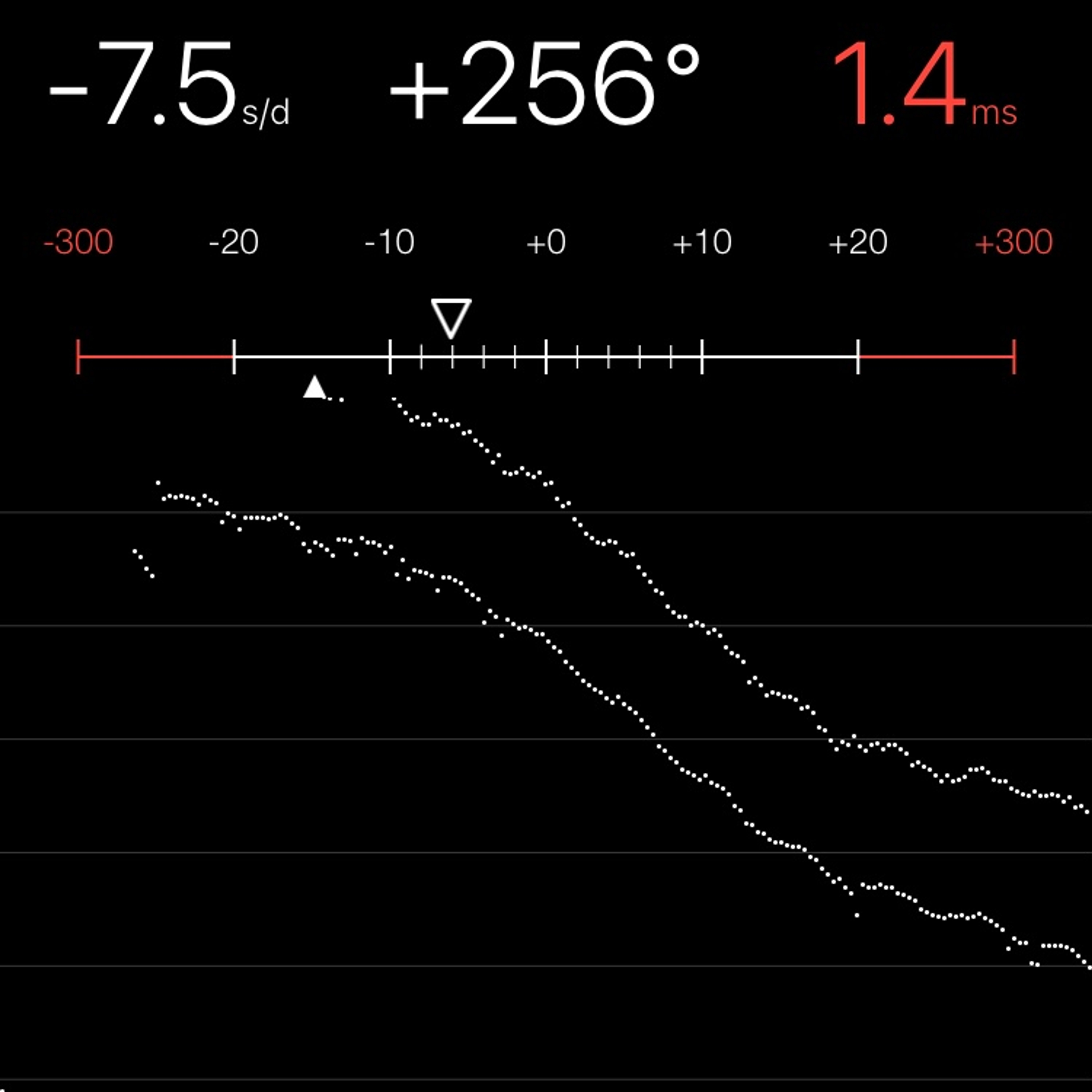 TIMING MACHINE READOUT