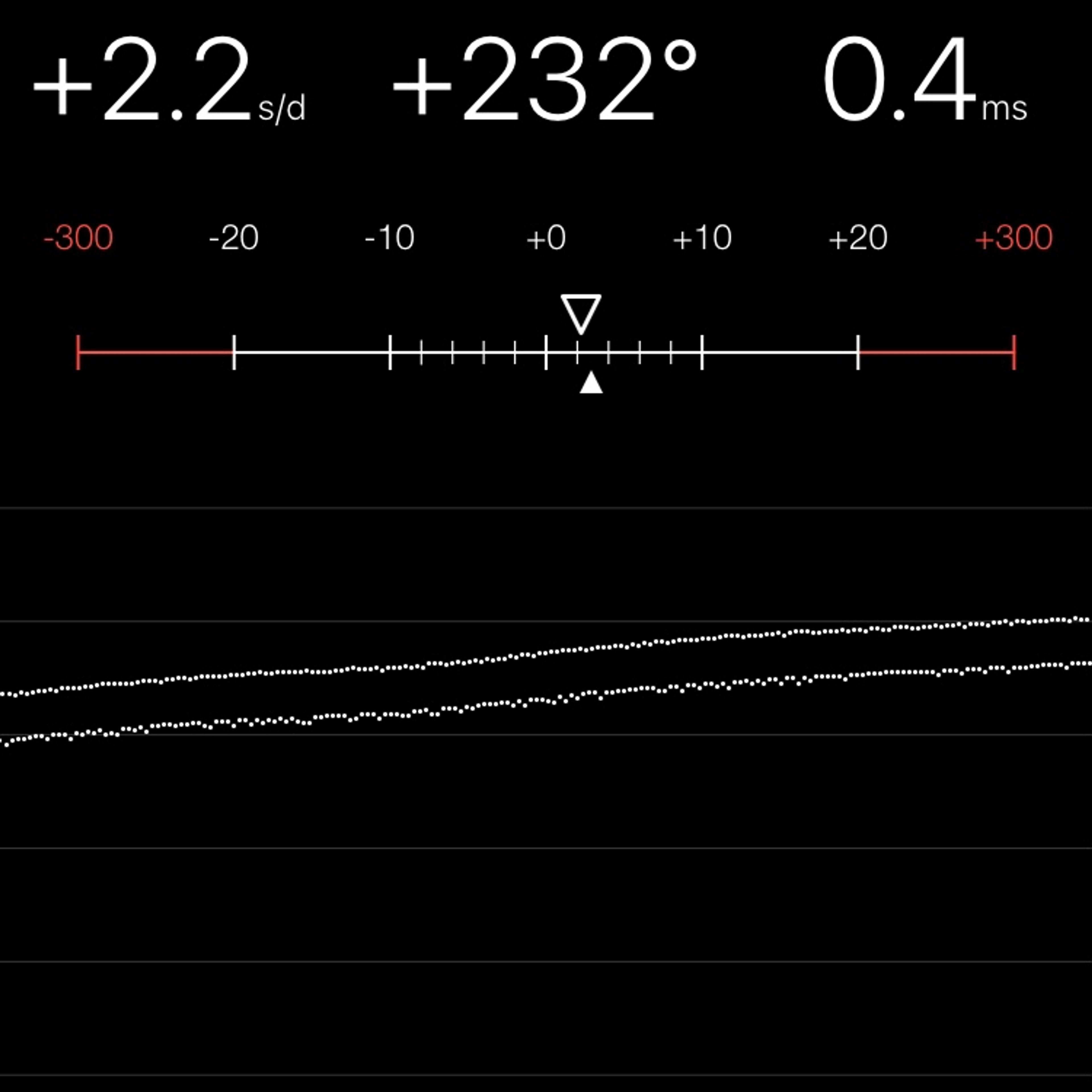 TIMING MACHINE READOUT