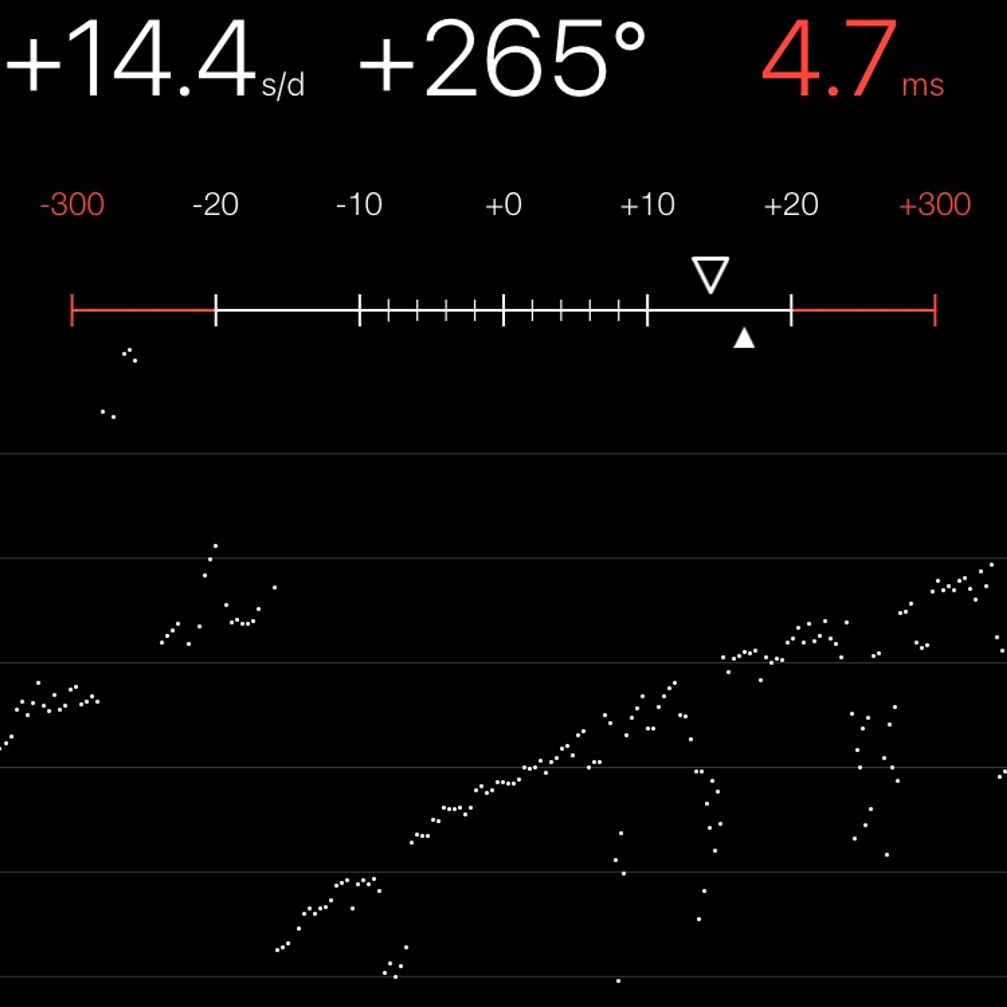 TIMING MACHINE READOUT