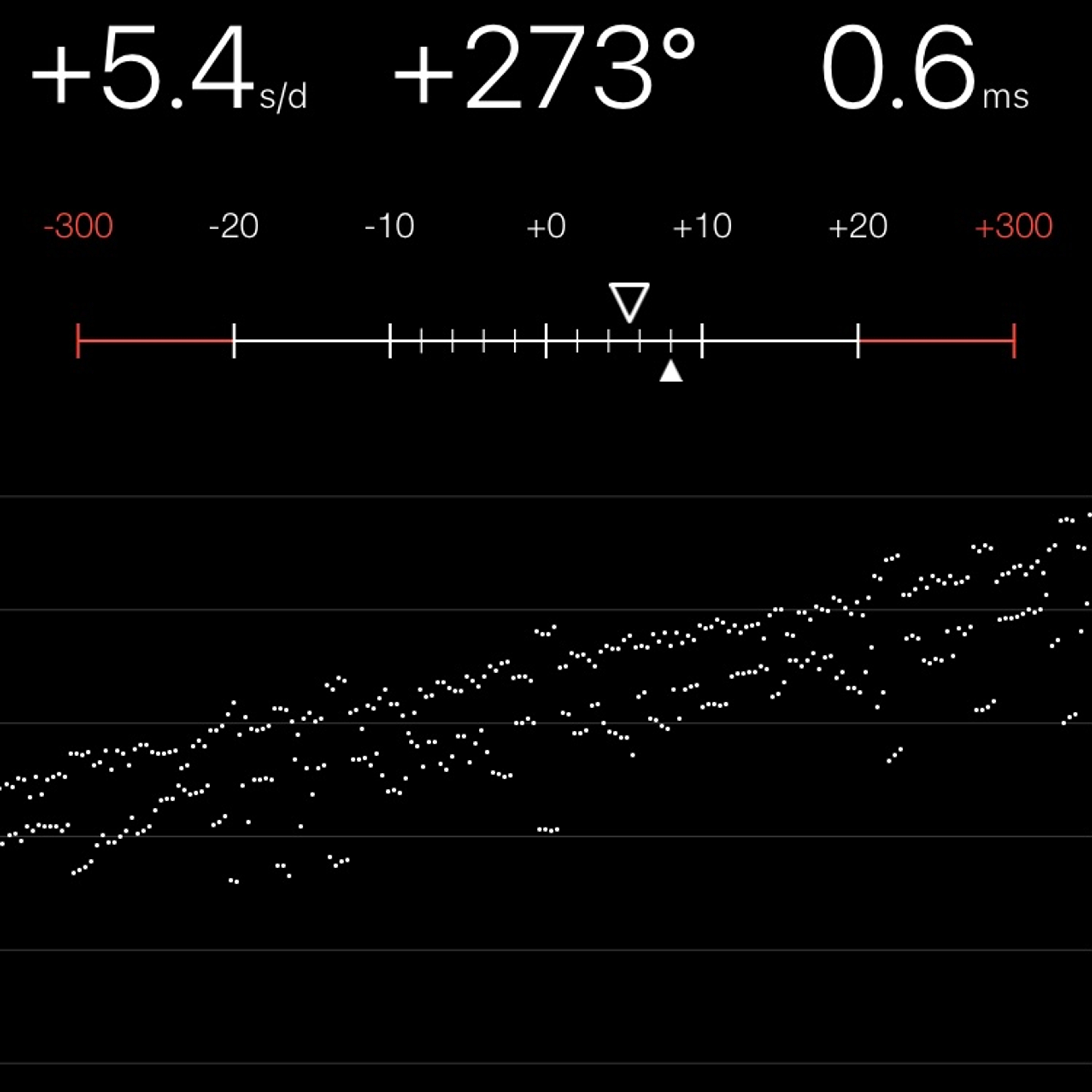 TIMING MACHINE READOUT