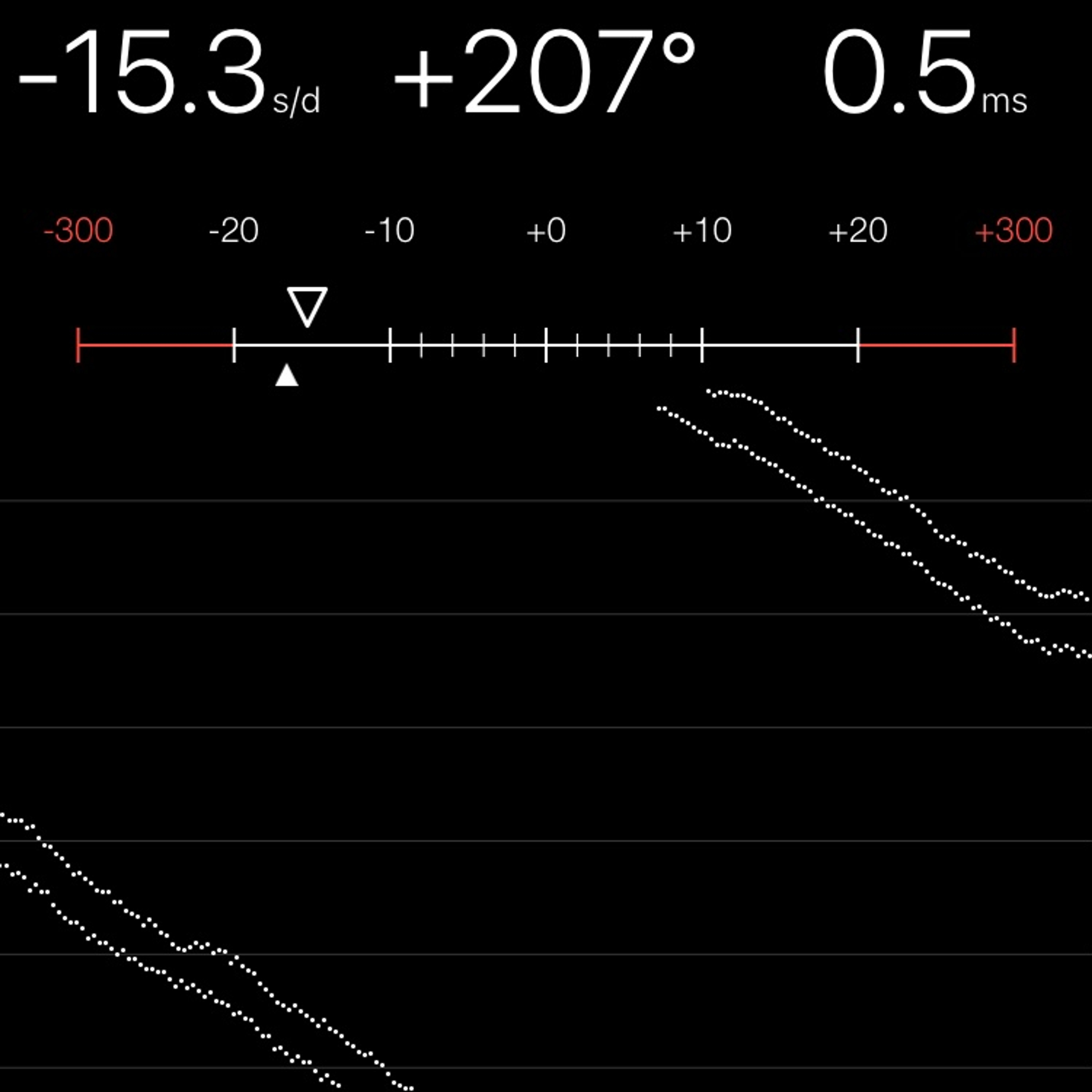 TIMING MACHINE READOUT