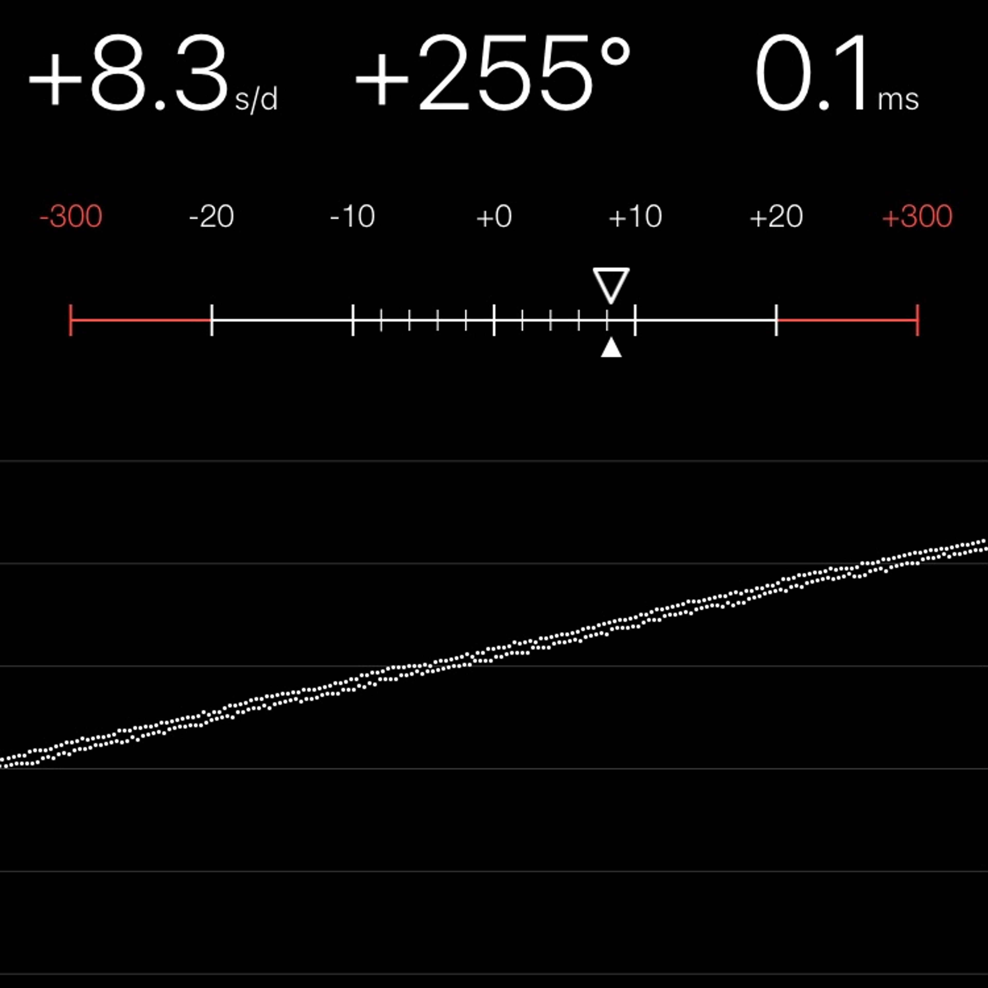 TIMING MACHINE READOUT