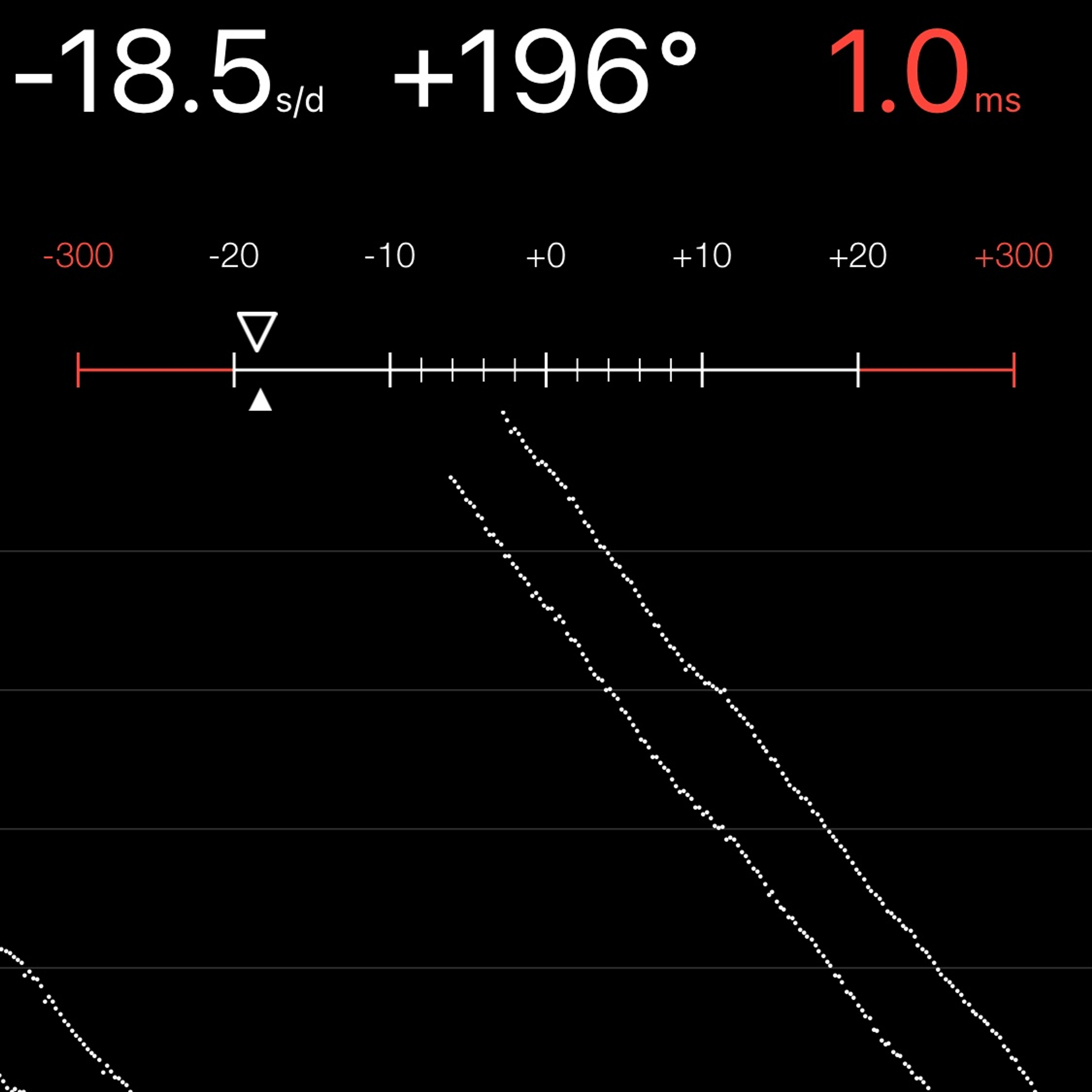 TIMING MACHINE READOUT