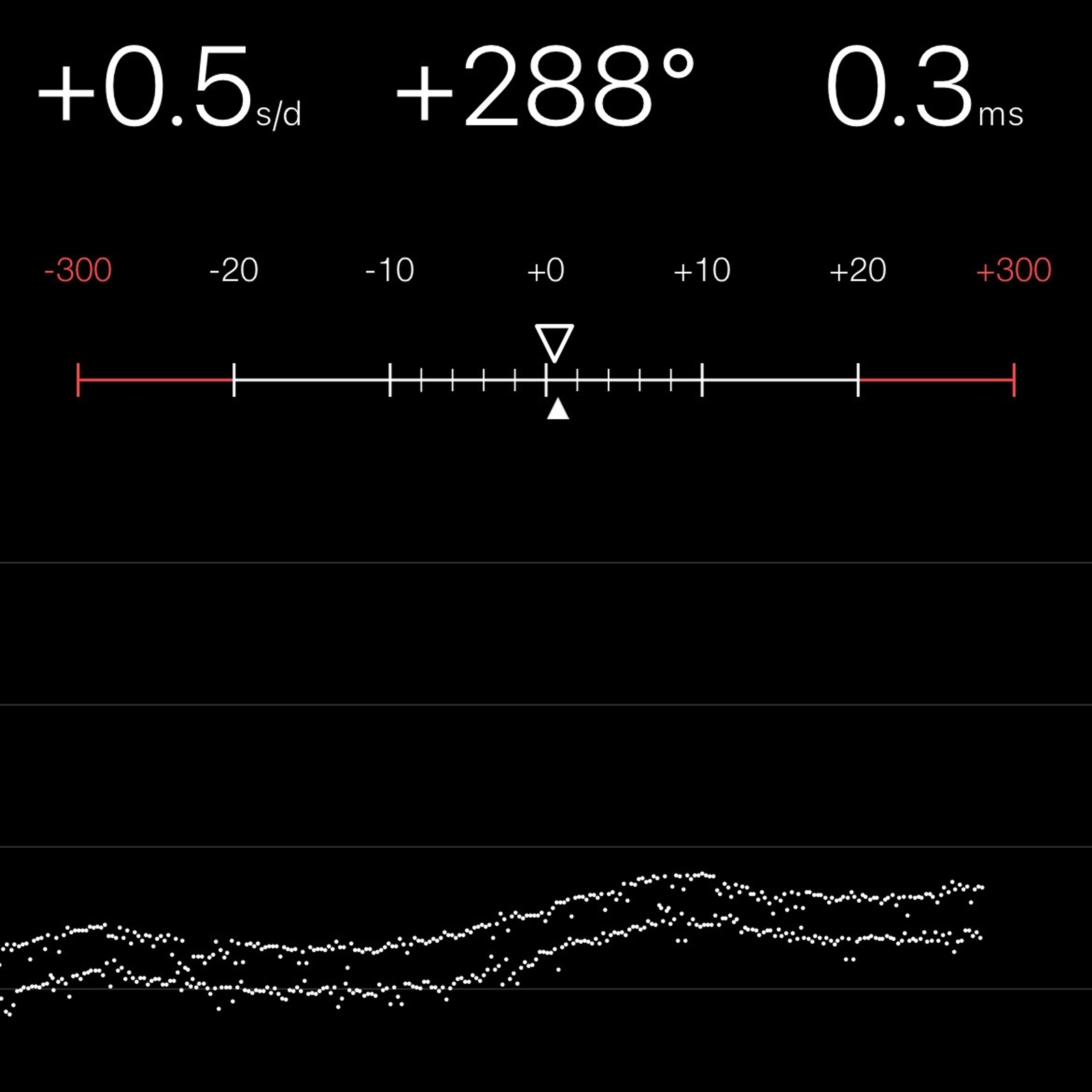 TIMING MACHINE READOUT