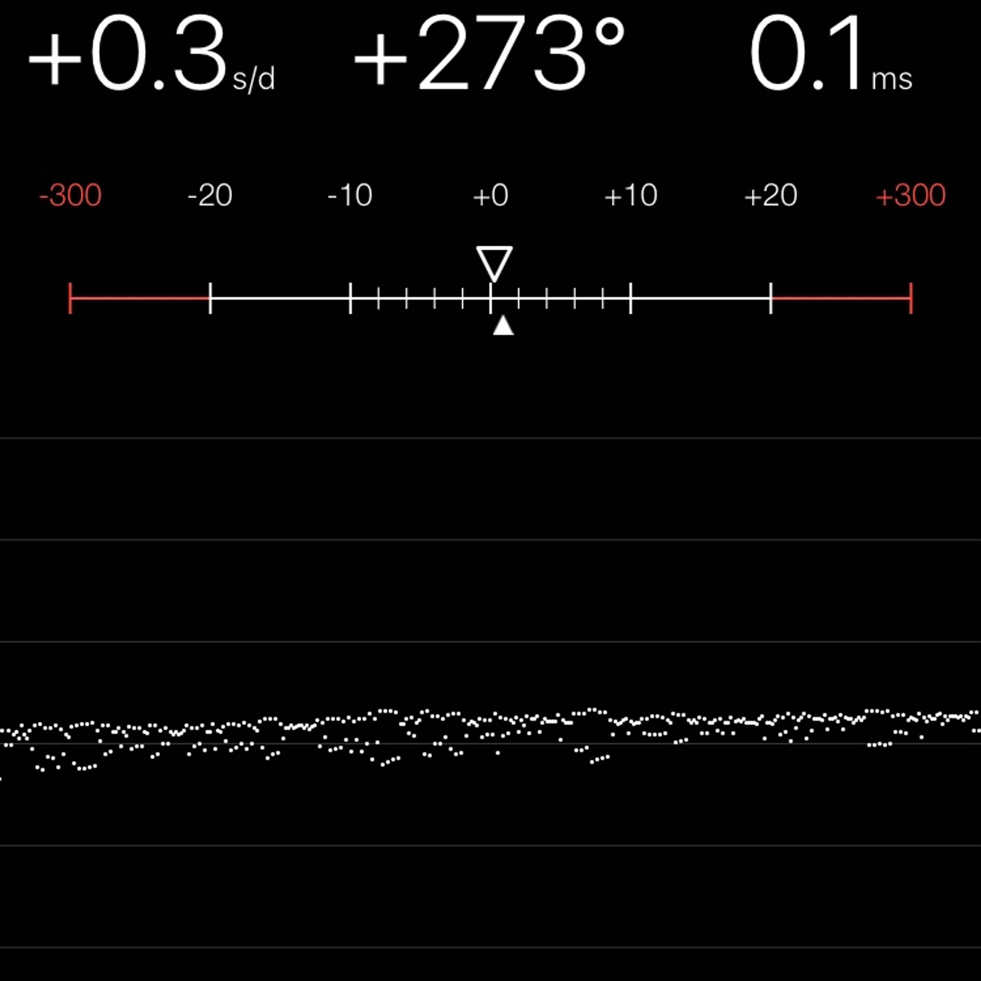 TIMING MACHINE READOUT
