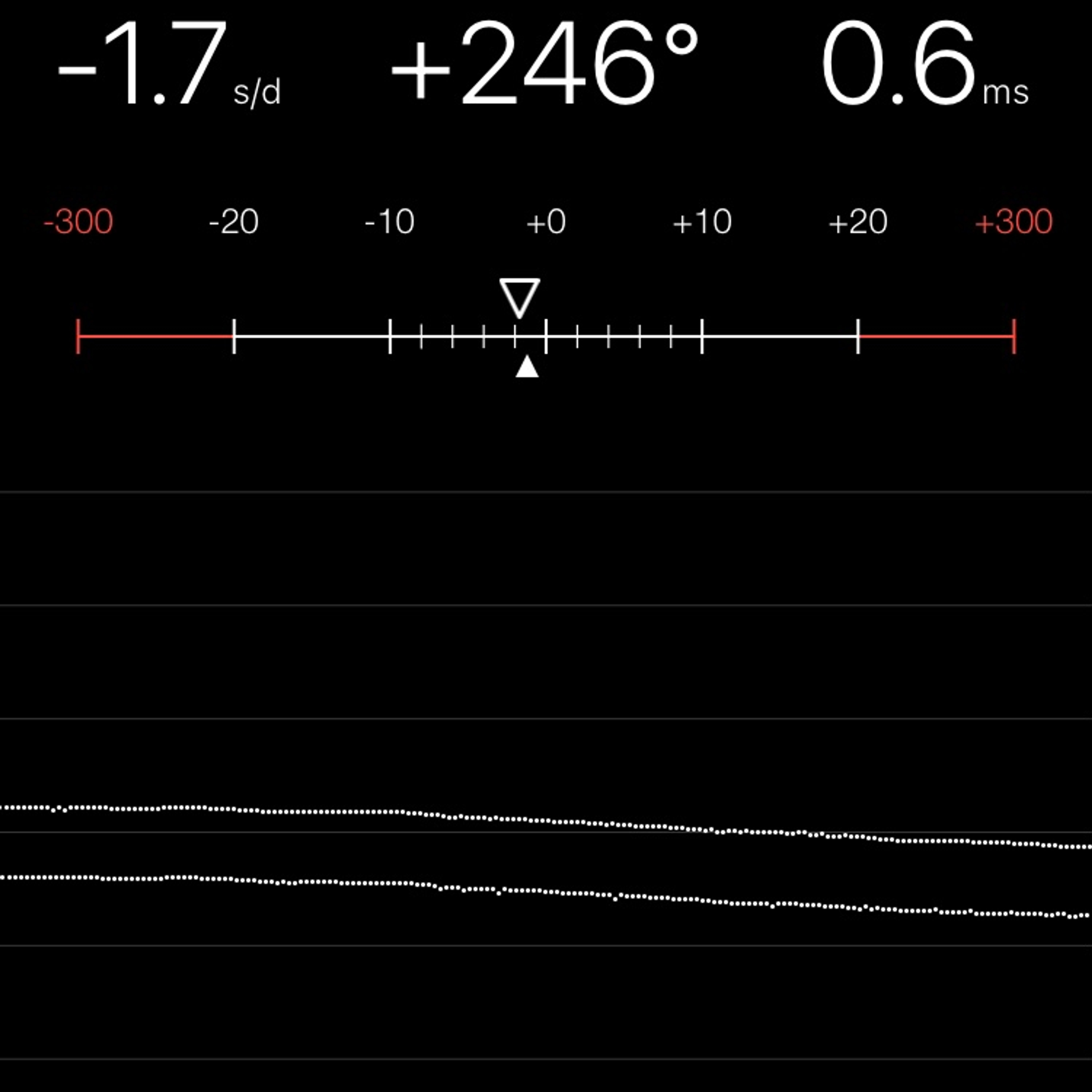 TIMING MACHINE READOUT