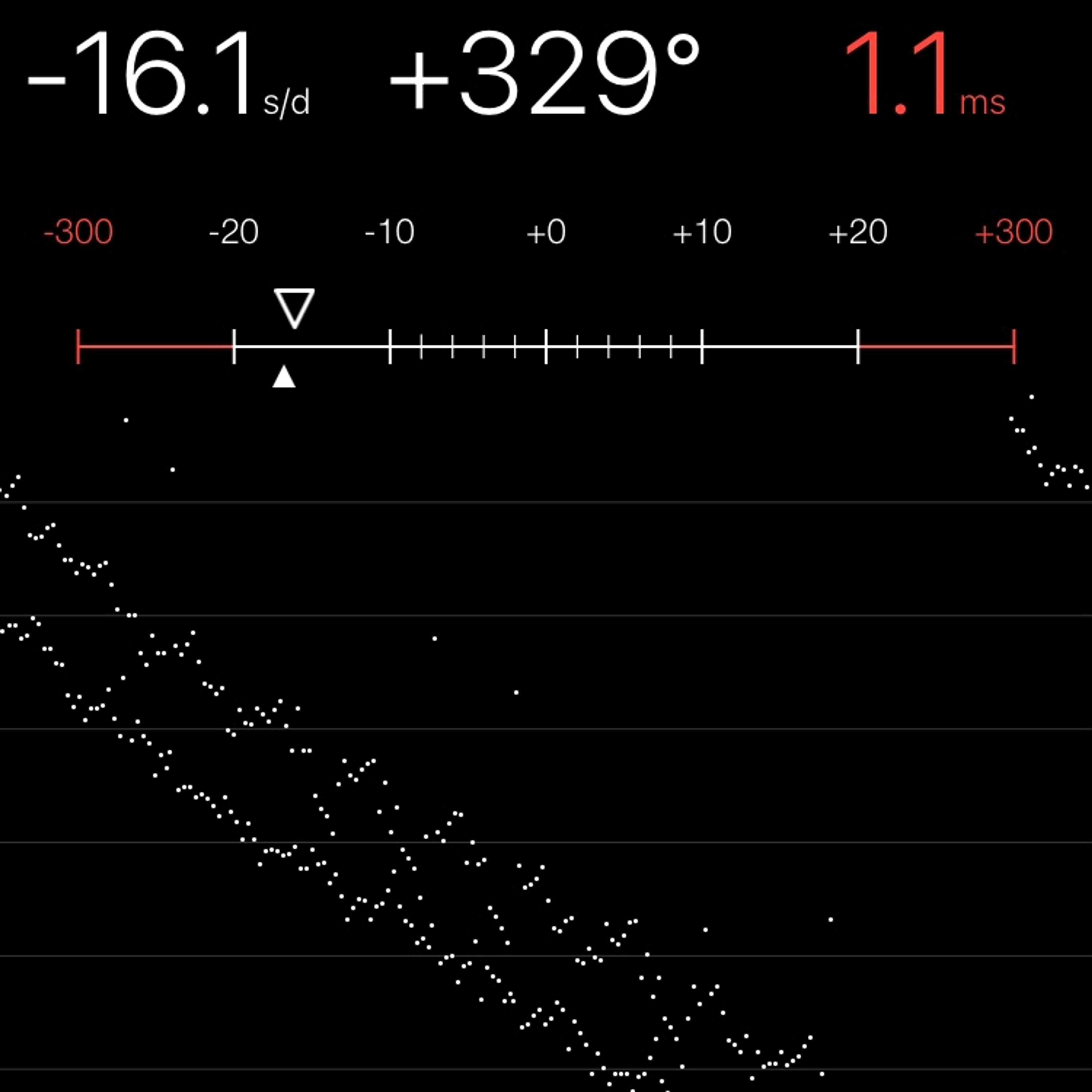 TIMING MACHINE READOUT