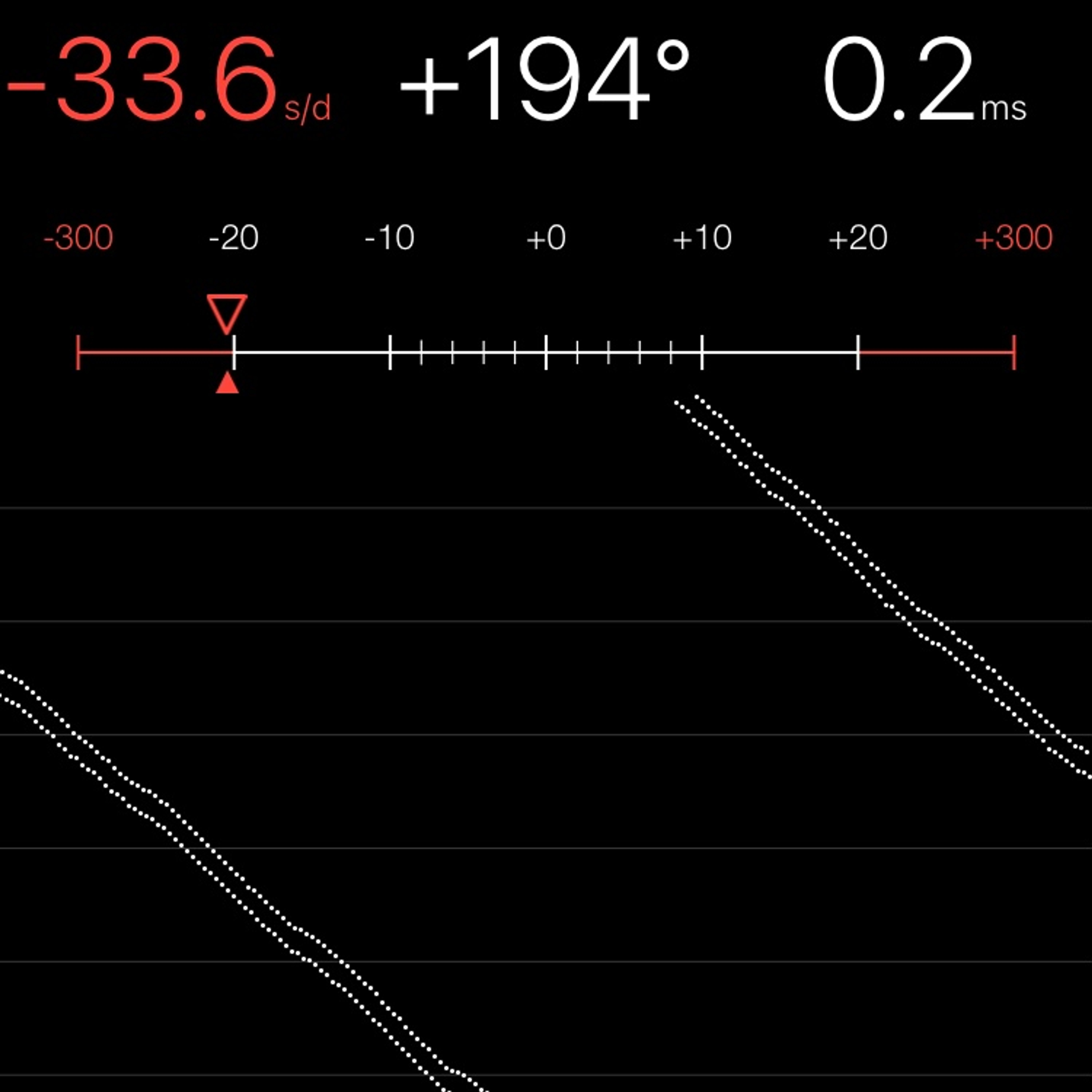 TIMING MACHINE READOUT