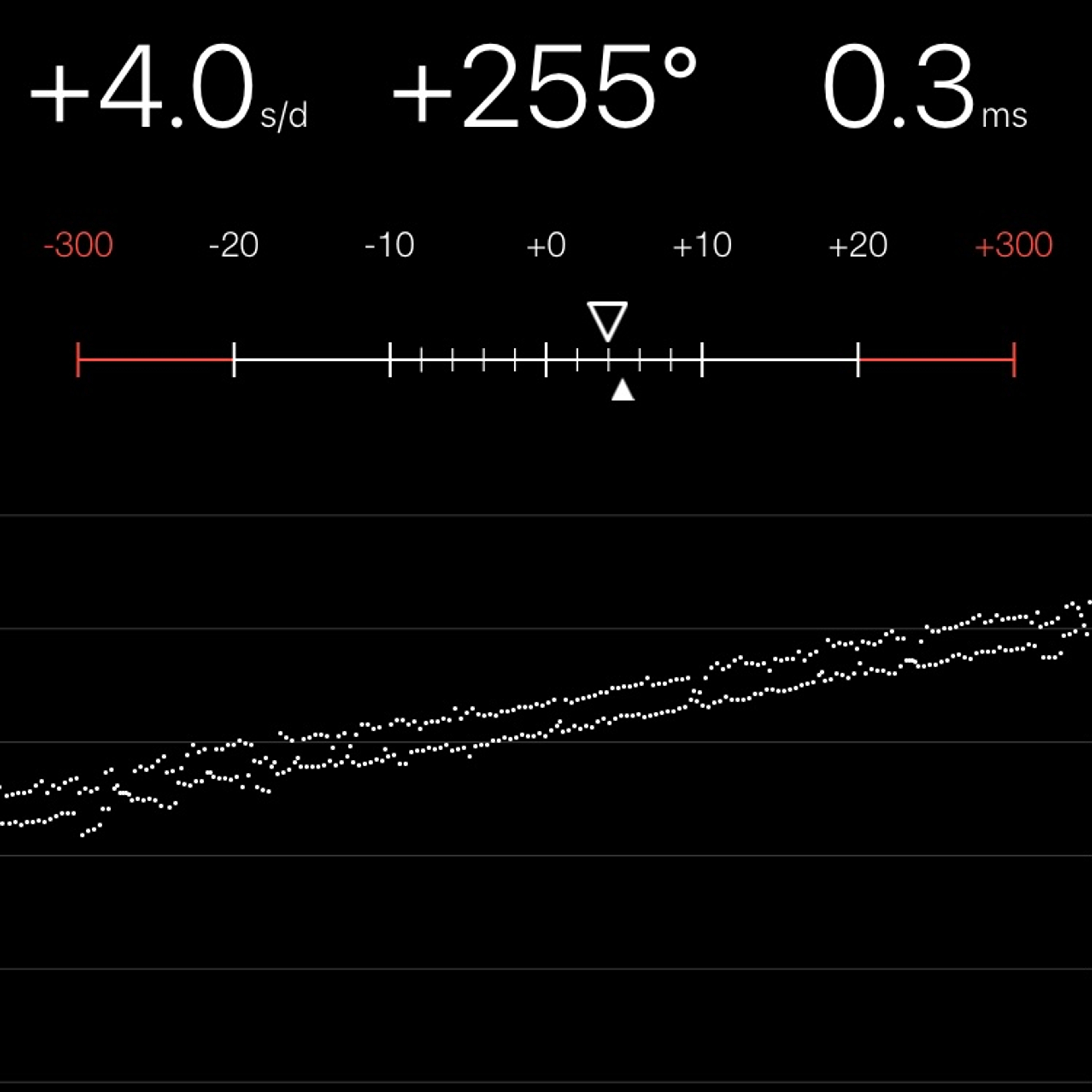TIMING MACHINE READOUT