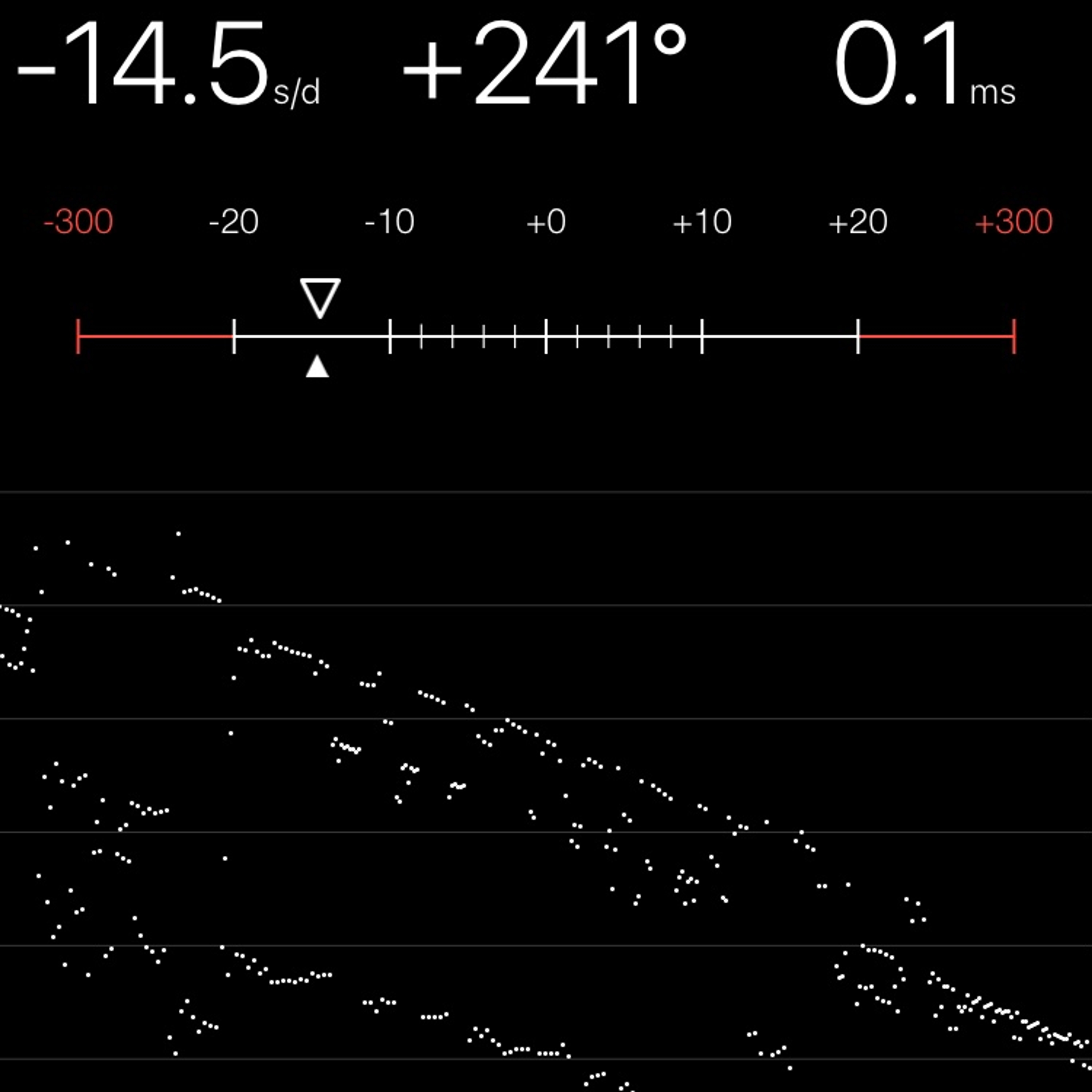 TIMING MACHINE READOUT