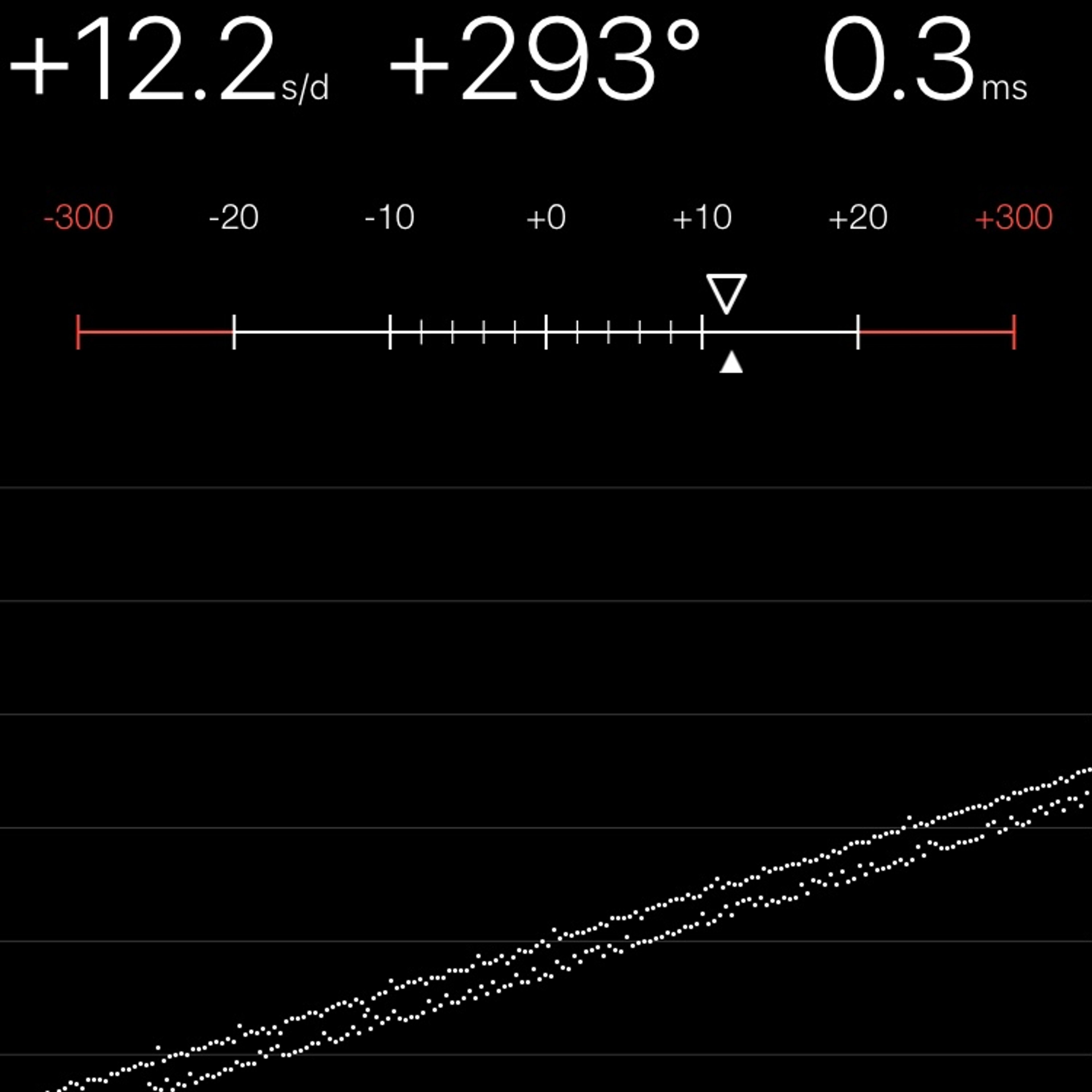 TIMING MACHINE READOUT