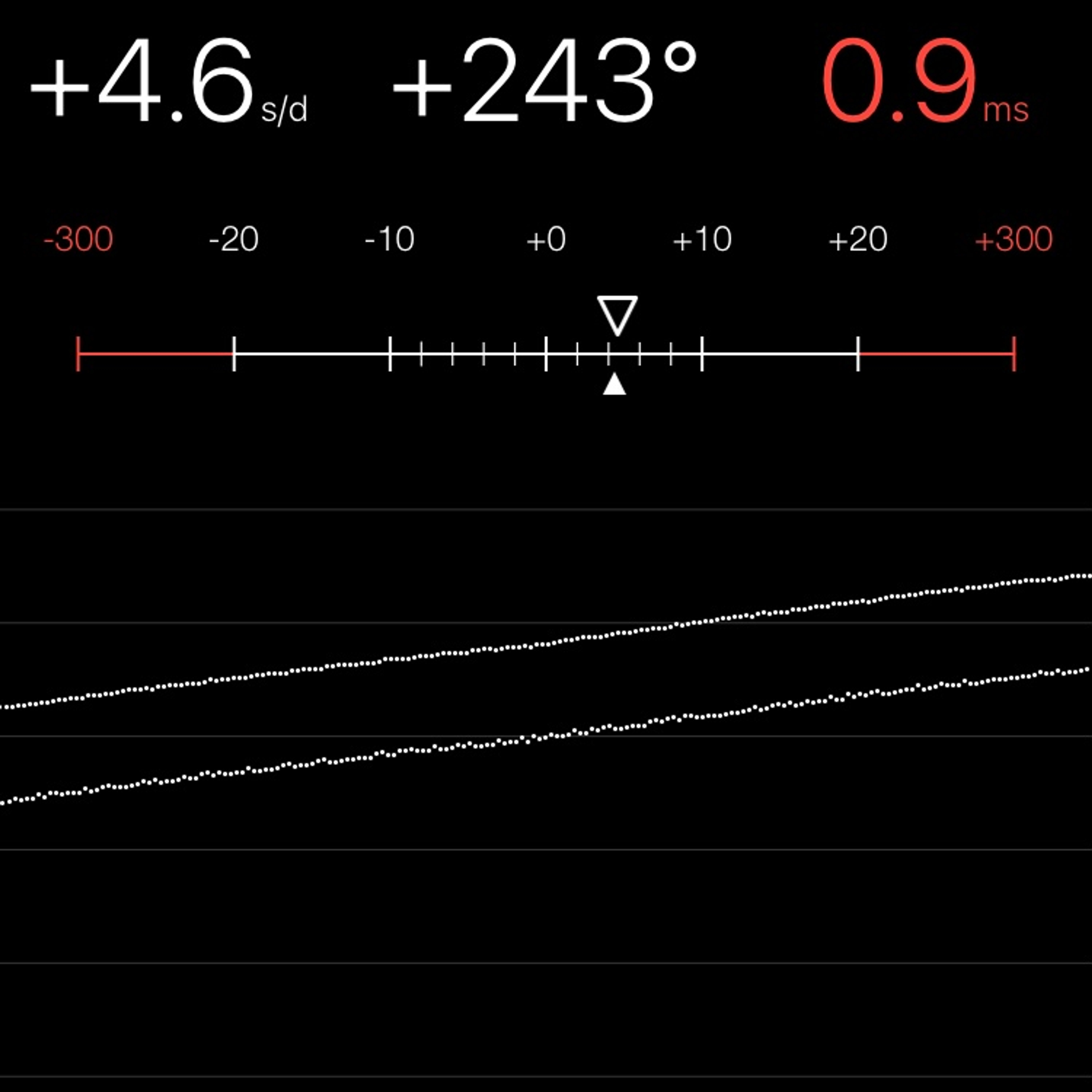 TIMING MACHINE READOUT