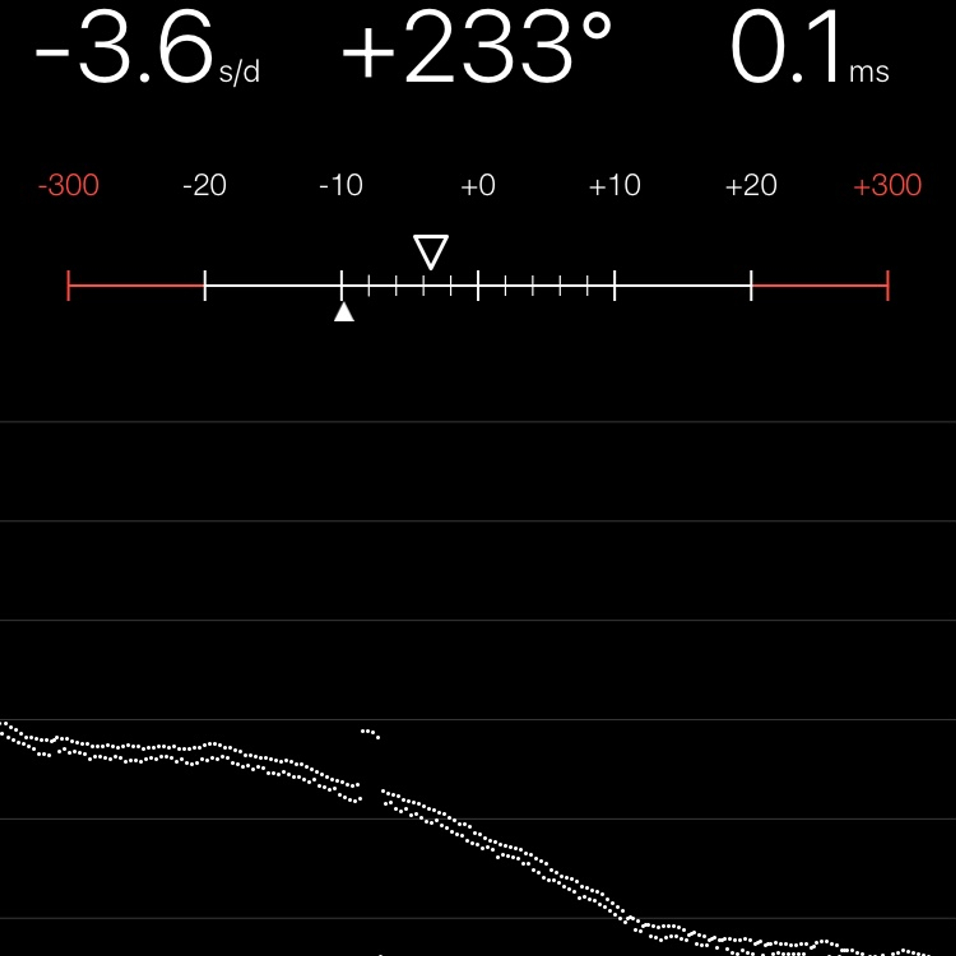 TIMING MACHINE READOUT