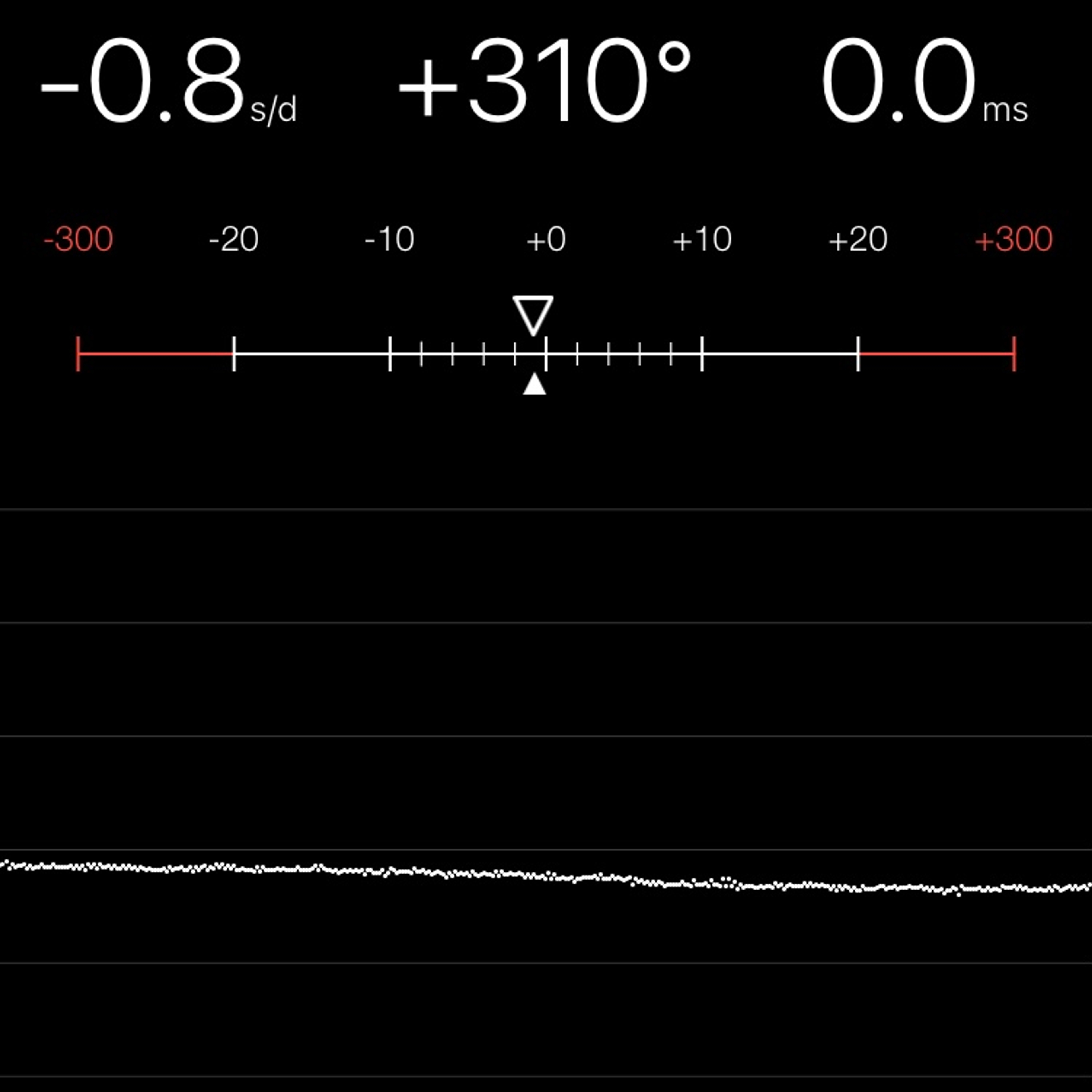 TIMING MACHINE READOUT
