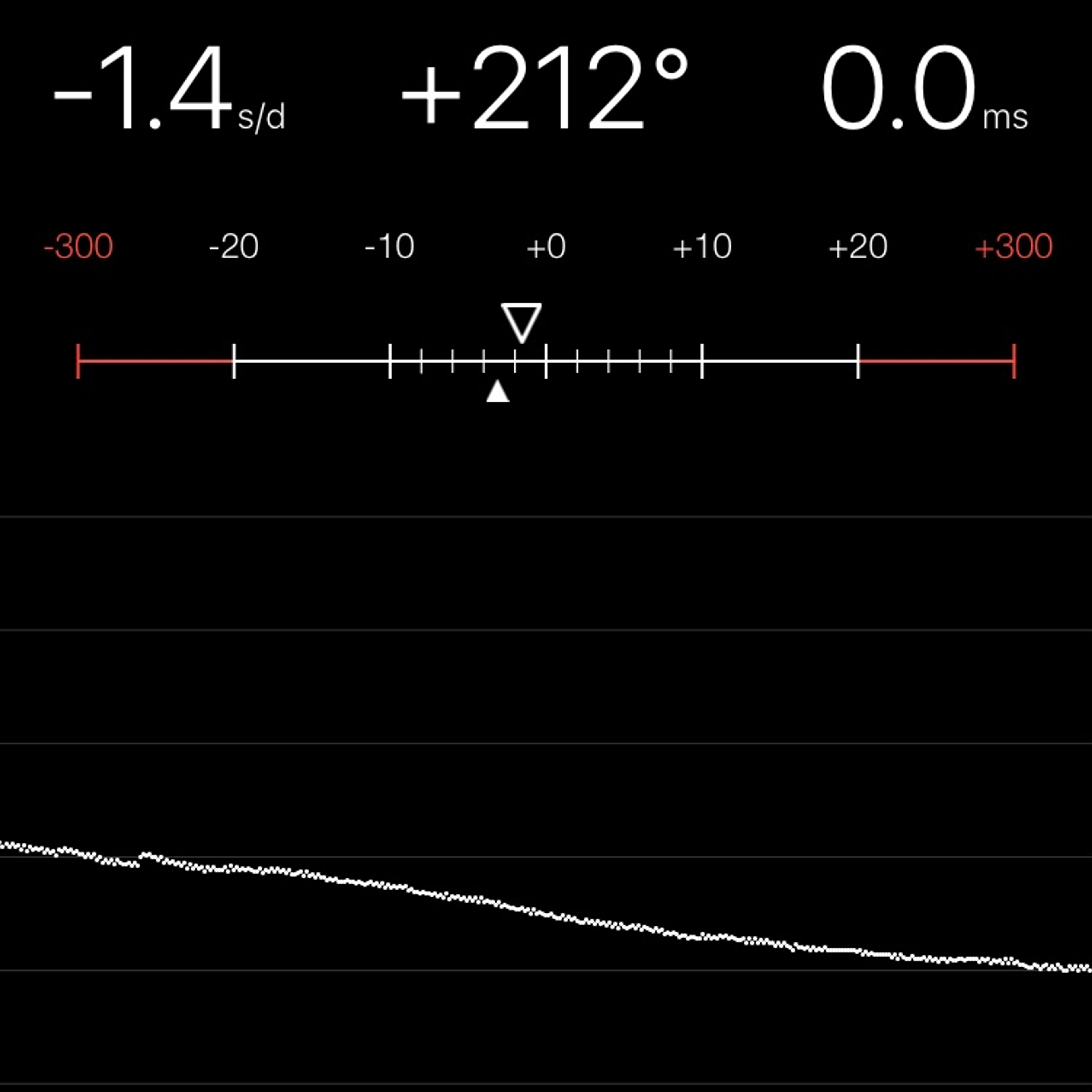 TIMING MACHINE READOUT