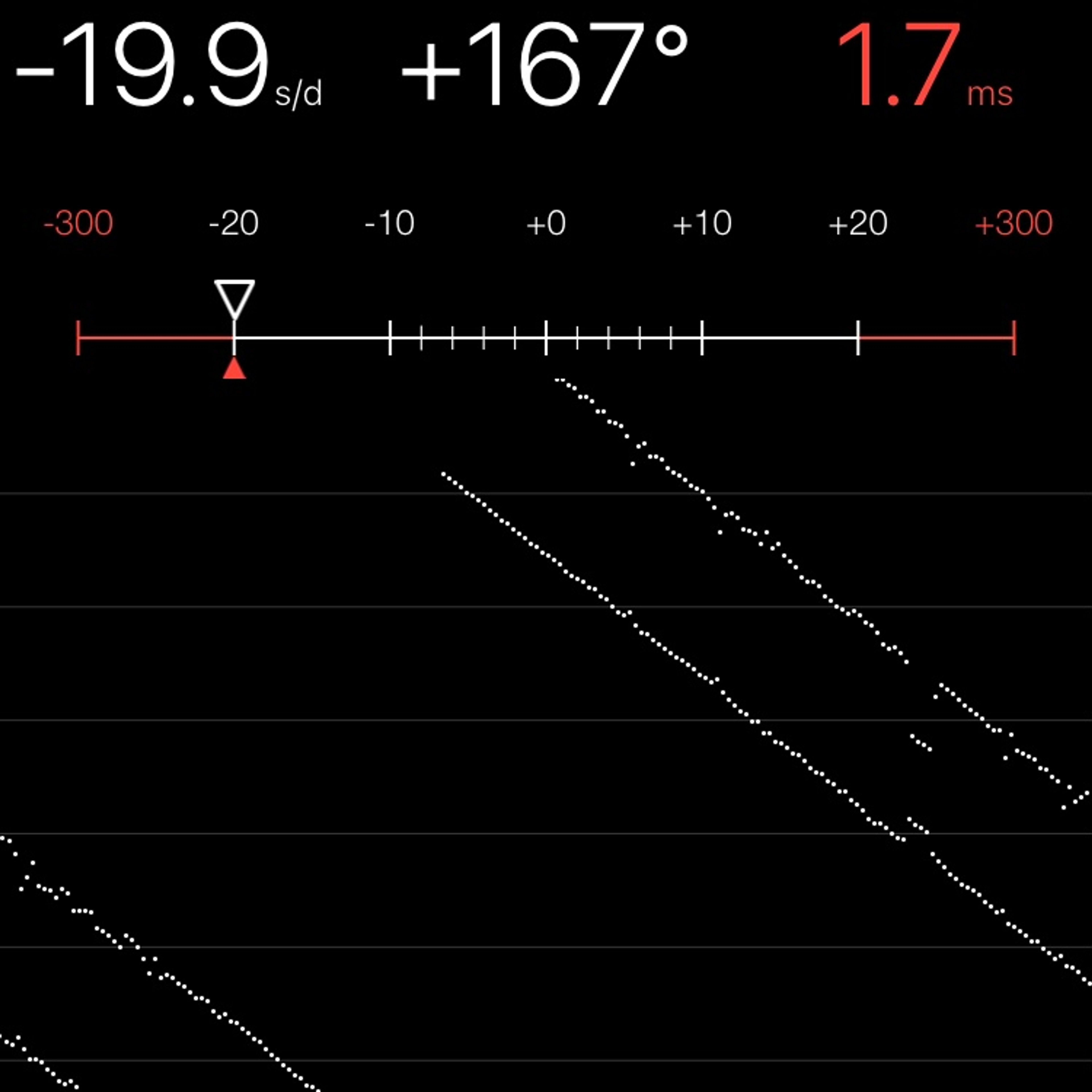 TIMING MACHINE READOUT