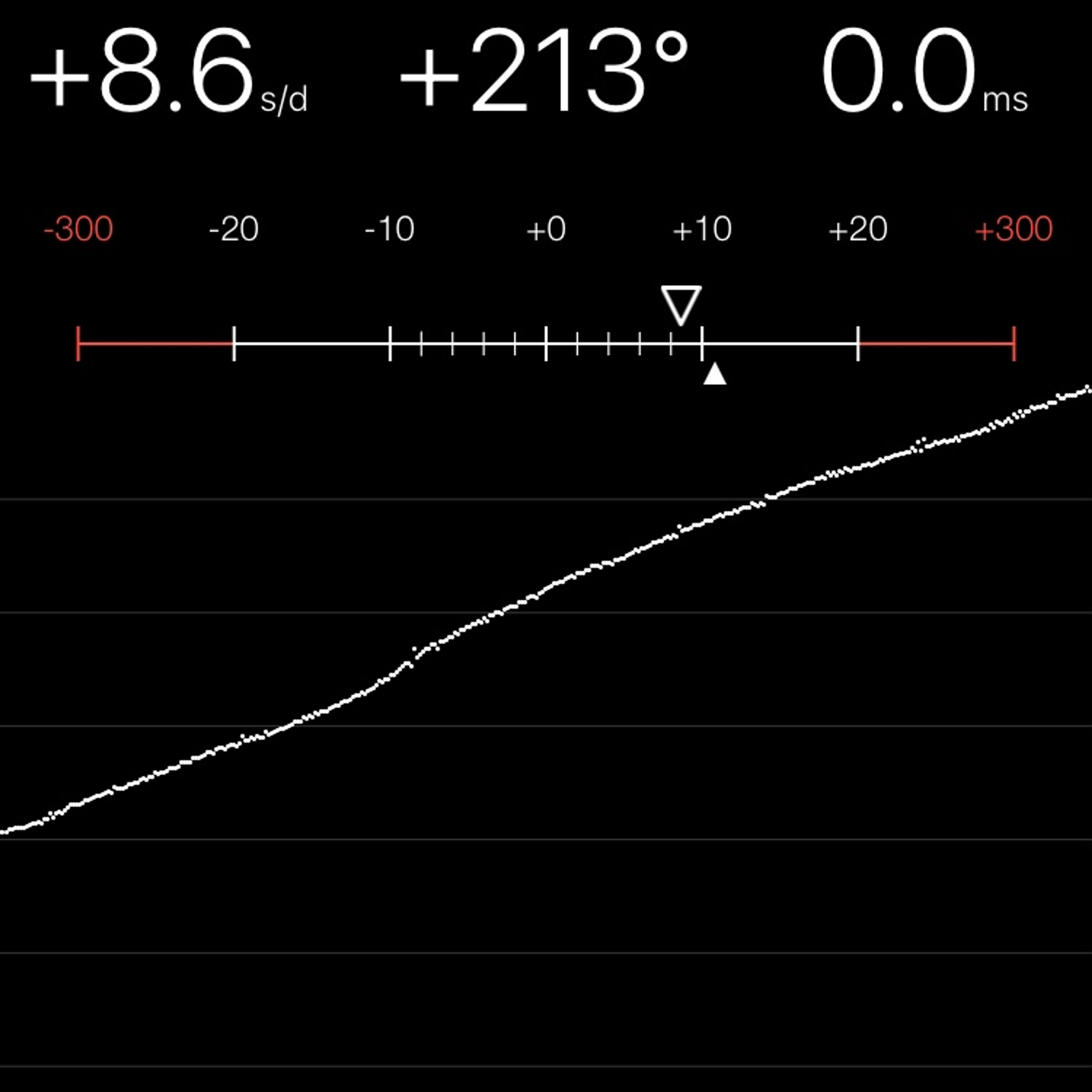 TIMING MACHINE READOUT
